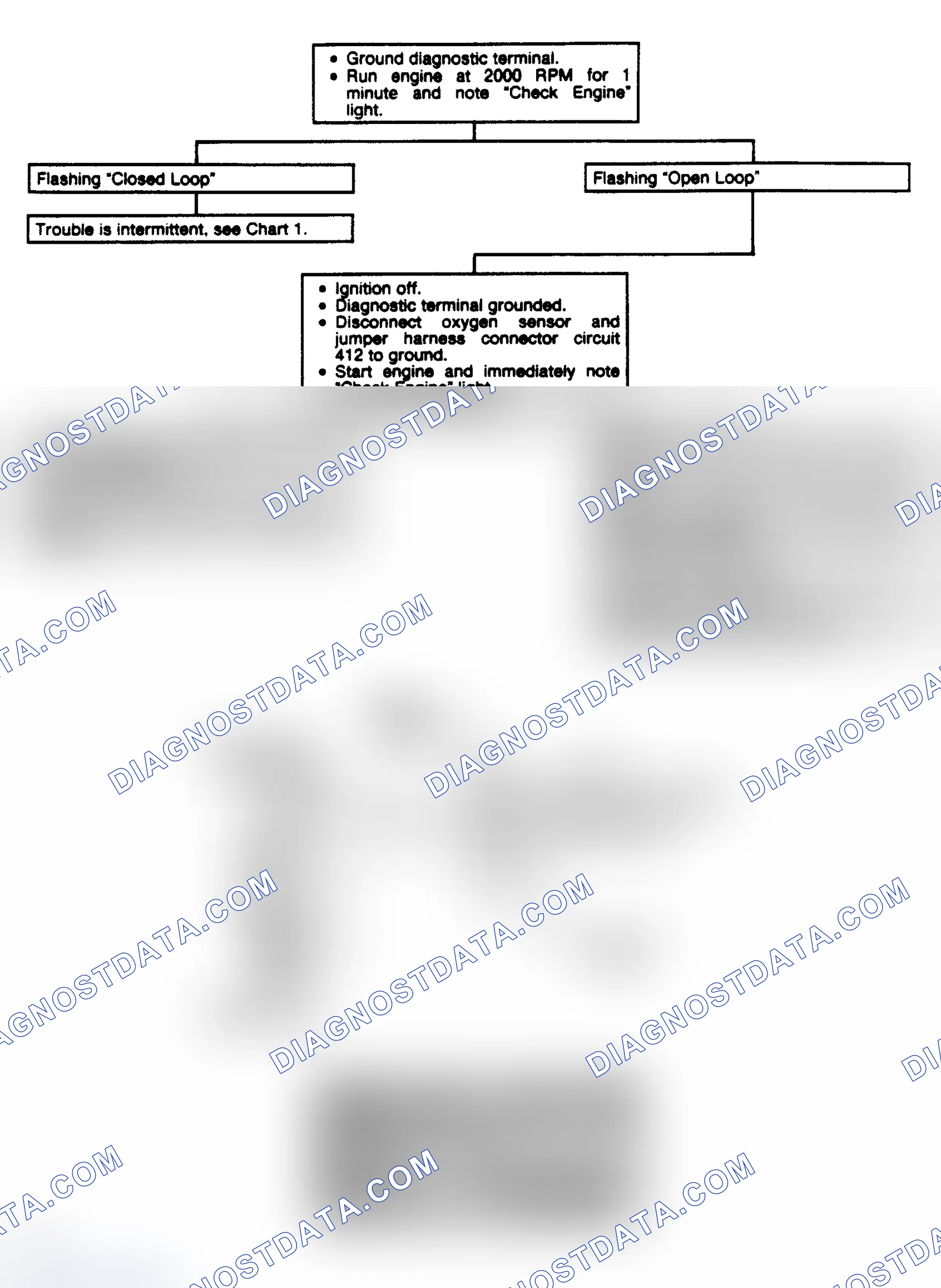 Scheme 283: Code 13: Open Oxygen (O2) Sensor Circuit Flow Chart