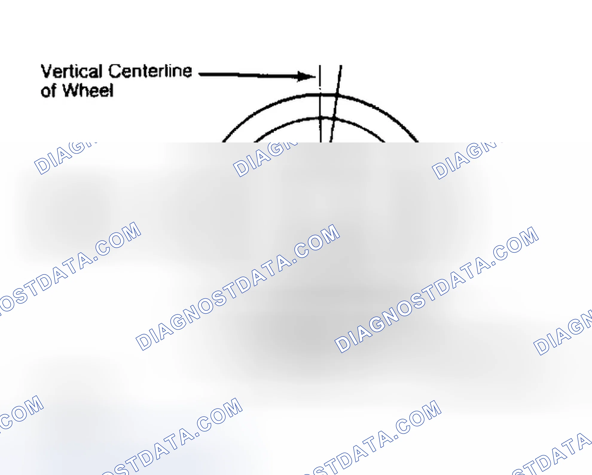 Scheme 5: Determining Caster Angle