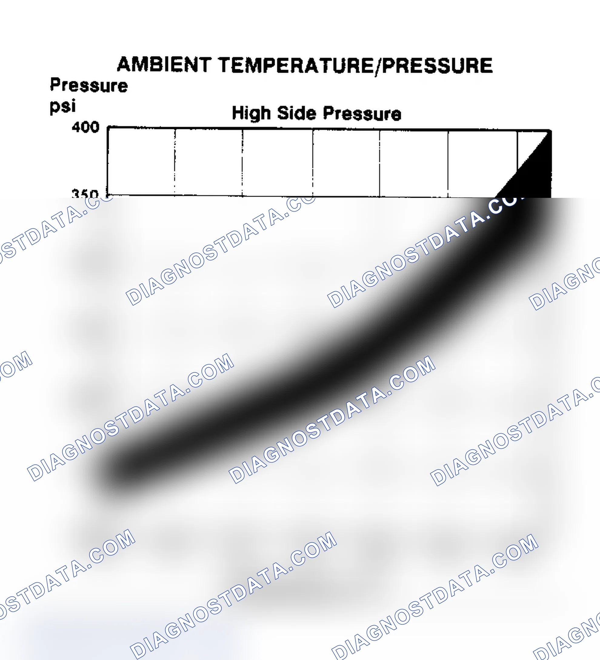 Scheme 38: Ambient Temperature/Pressure Chart