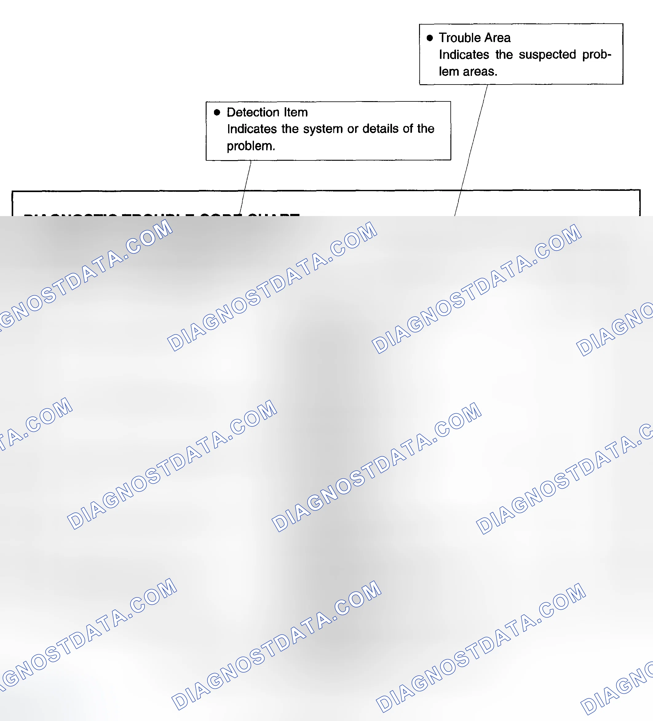 Scheme 41: DIAGNOSTIC TROUBLE CODE CHART