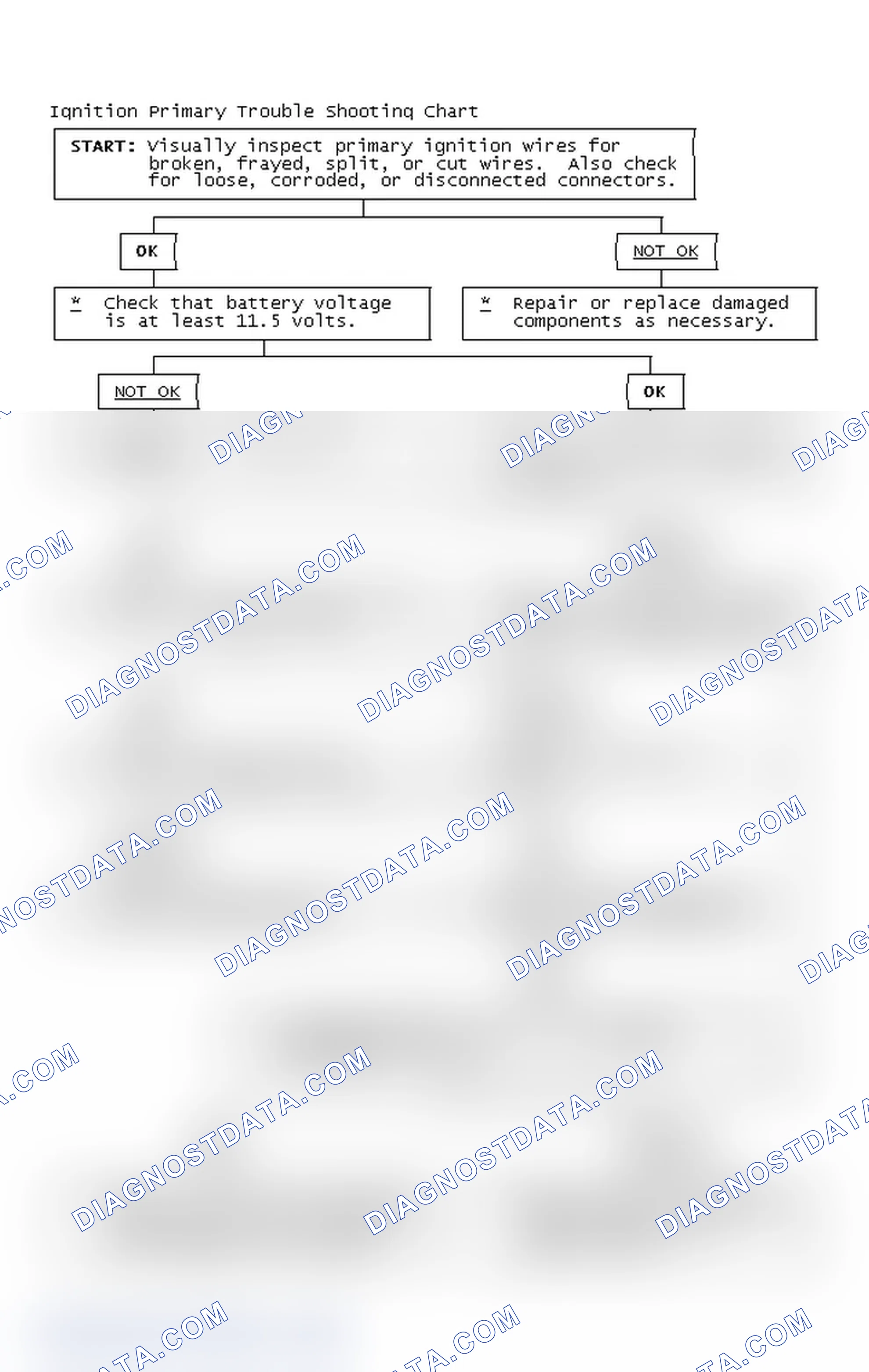 Scheme 4: Ignition Primary Trouble Shooting Chart
