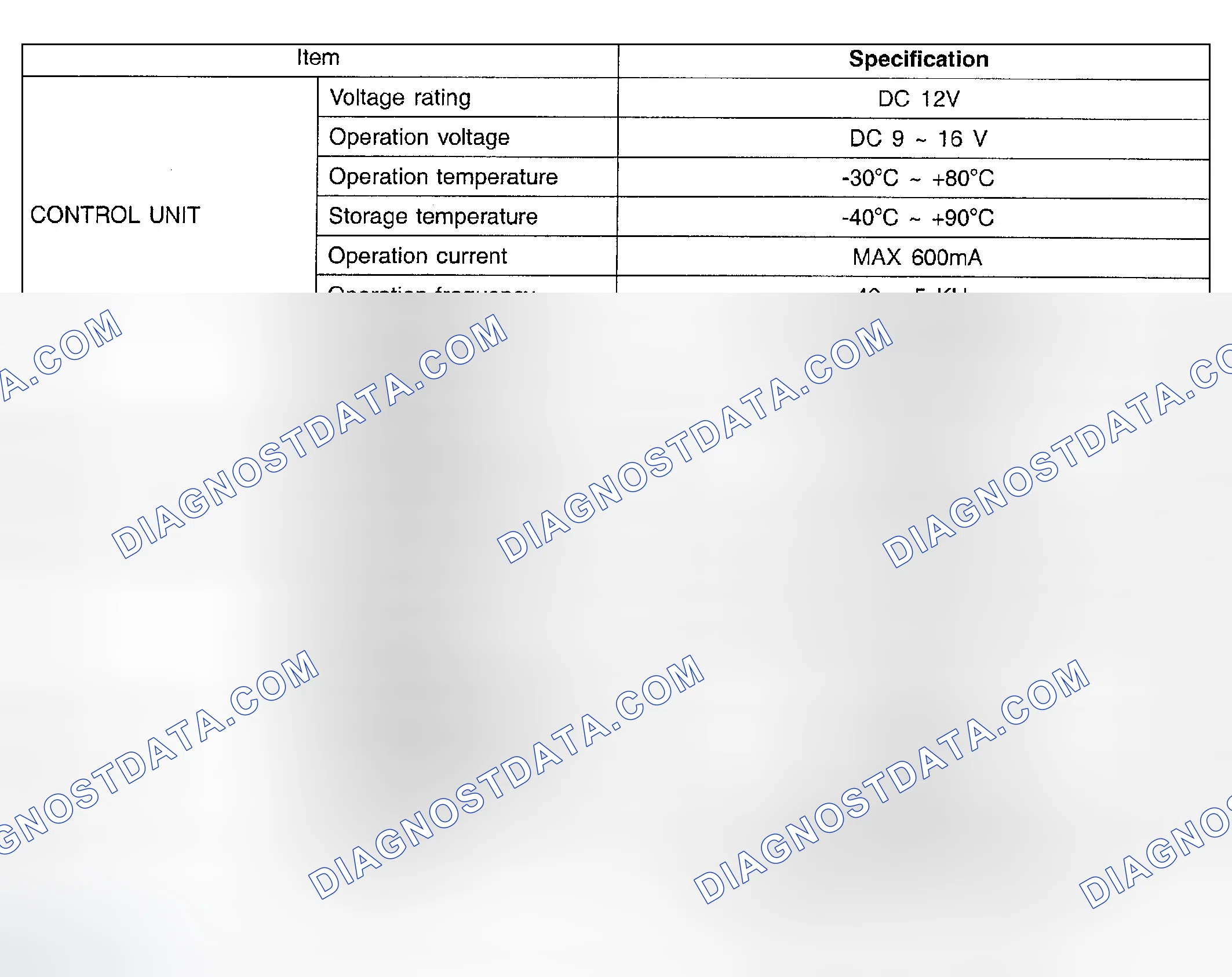 Scheme 1: SPECIFICATION