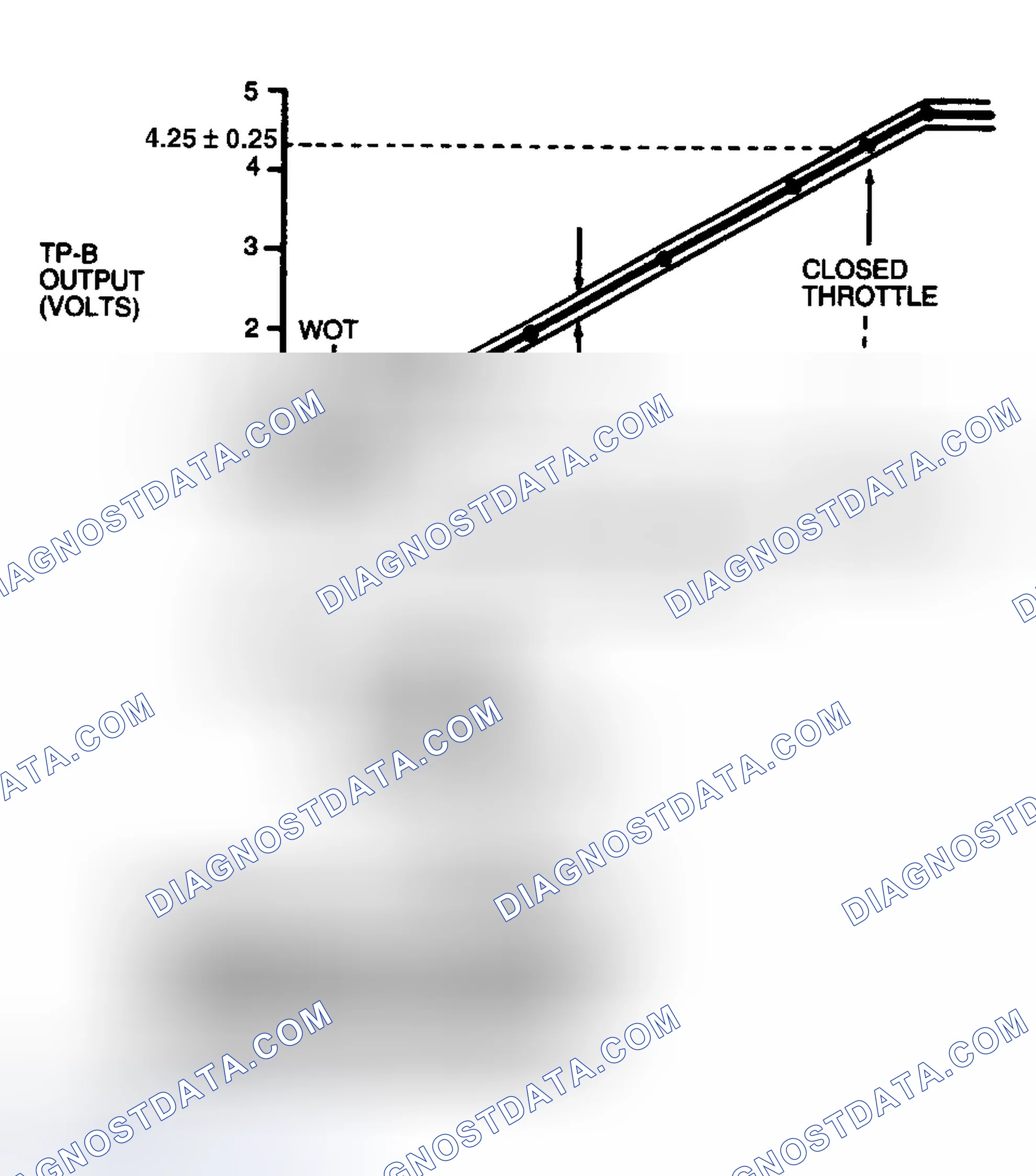 Scheme 41: TP-B Operational Range