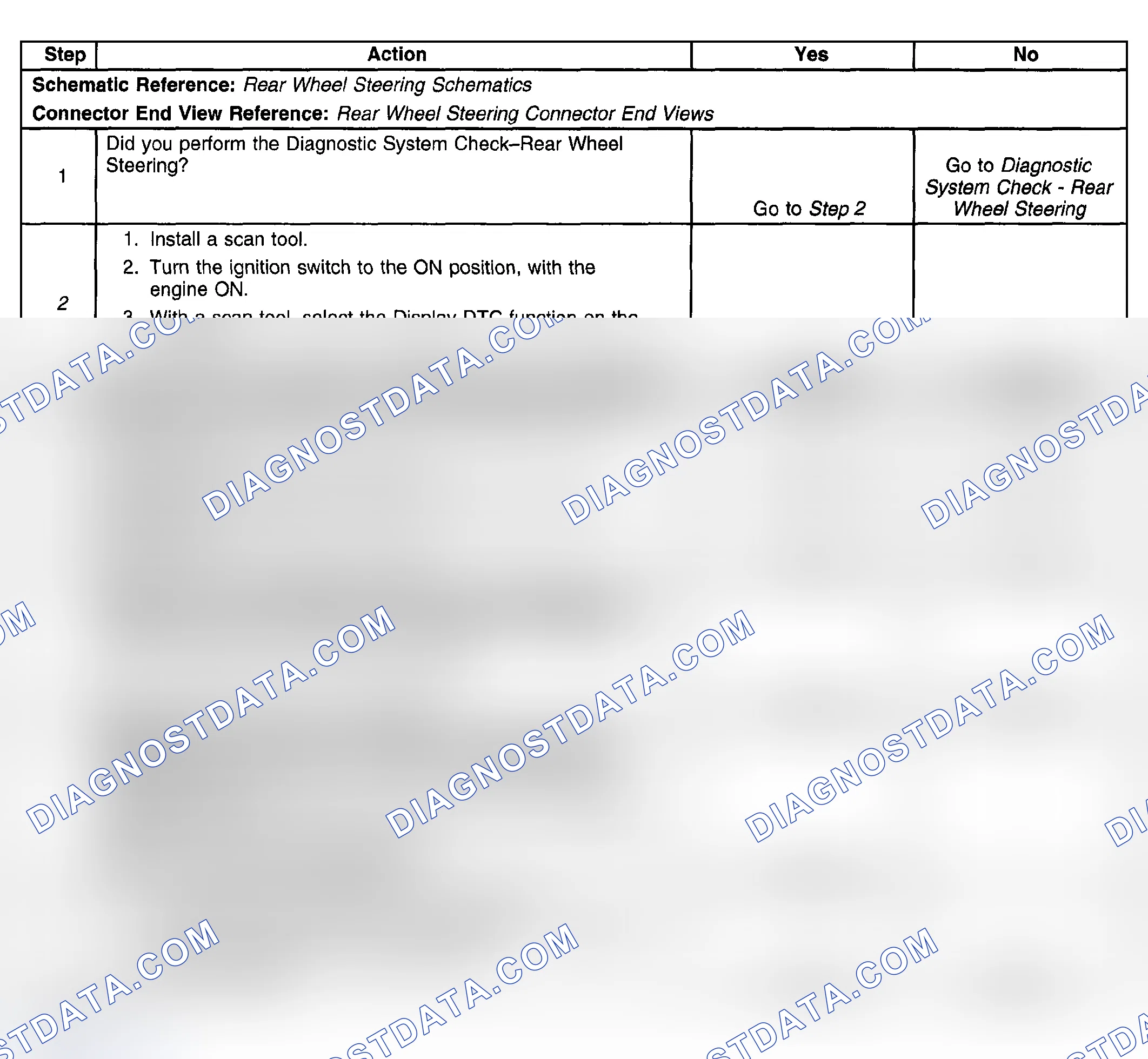 Scheme 48: Test Description