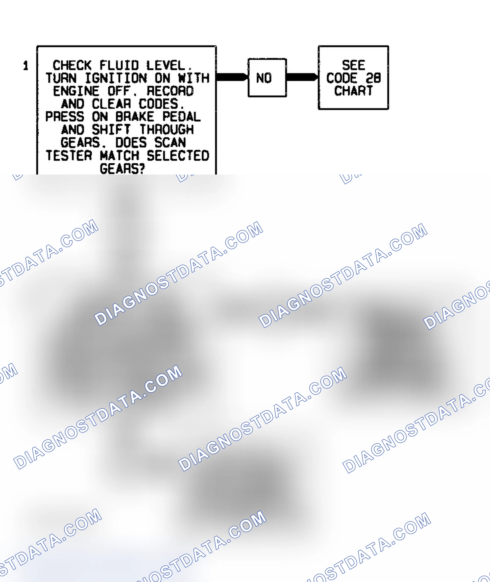 Scheme 83: Code 80 Flow Chart (Fleetwood) Transmission Component Slipping
