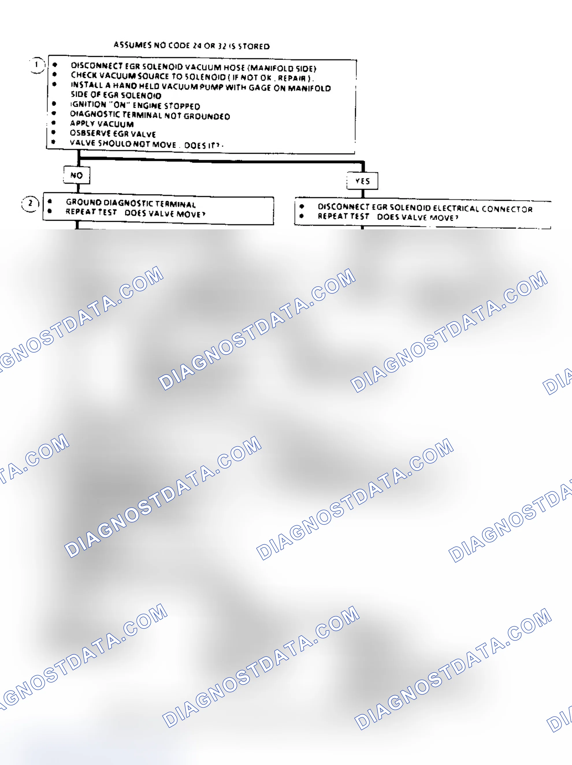 Scheme 138: EGR System Check Flow Chart (2.8/4.3L "S/T" & 5.7/7.4L Over 8500 GVW)
