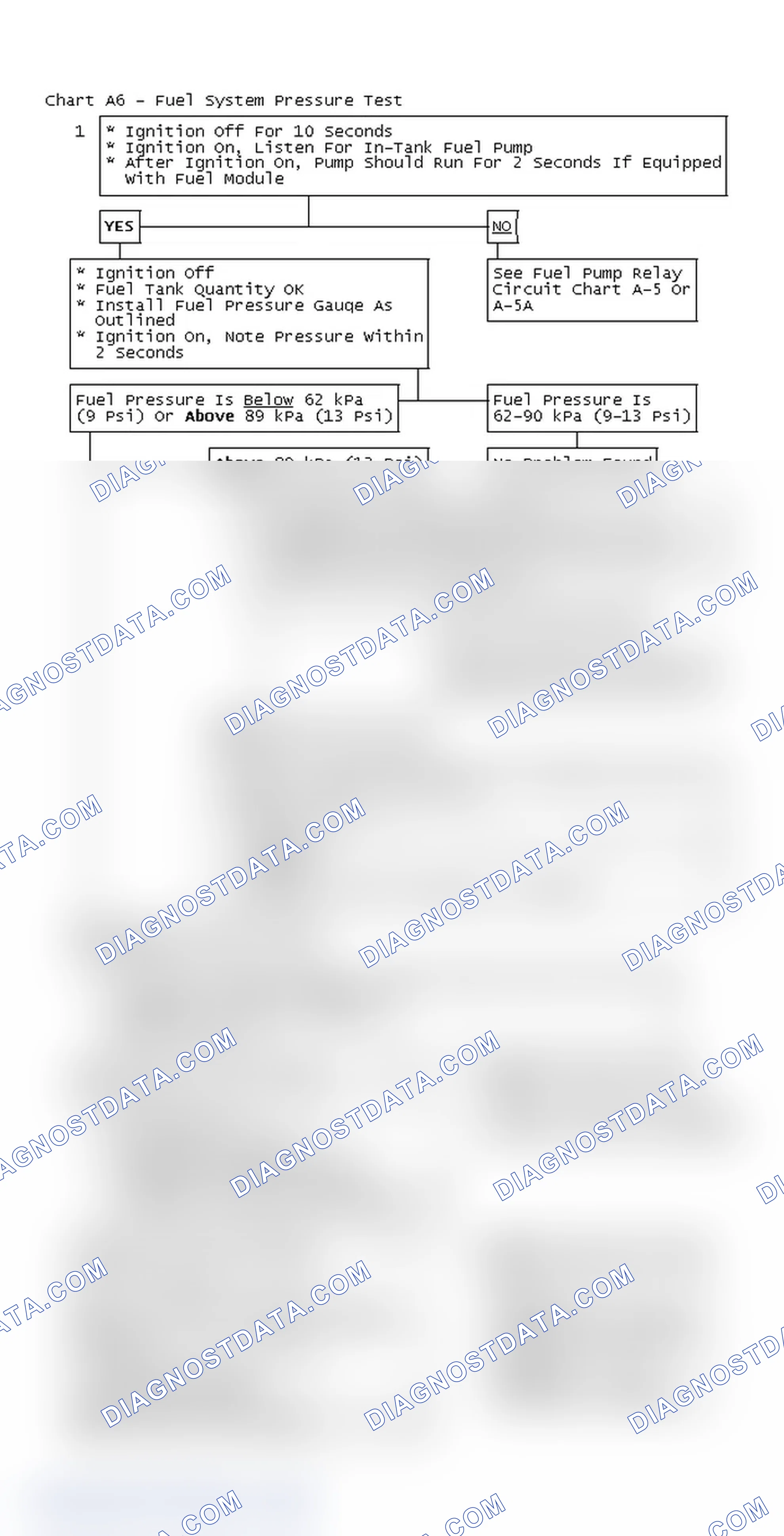 Scheme 120: Chart A6 - Fuel System Pressure Test