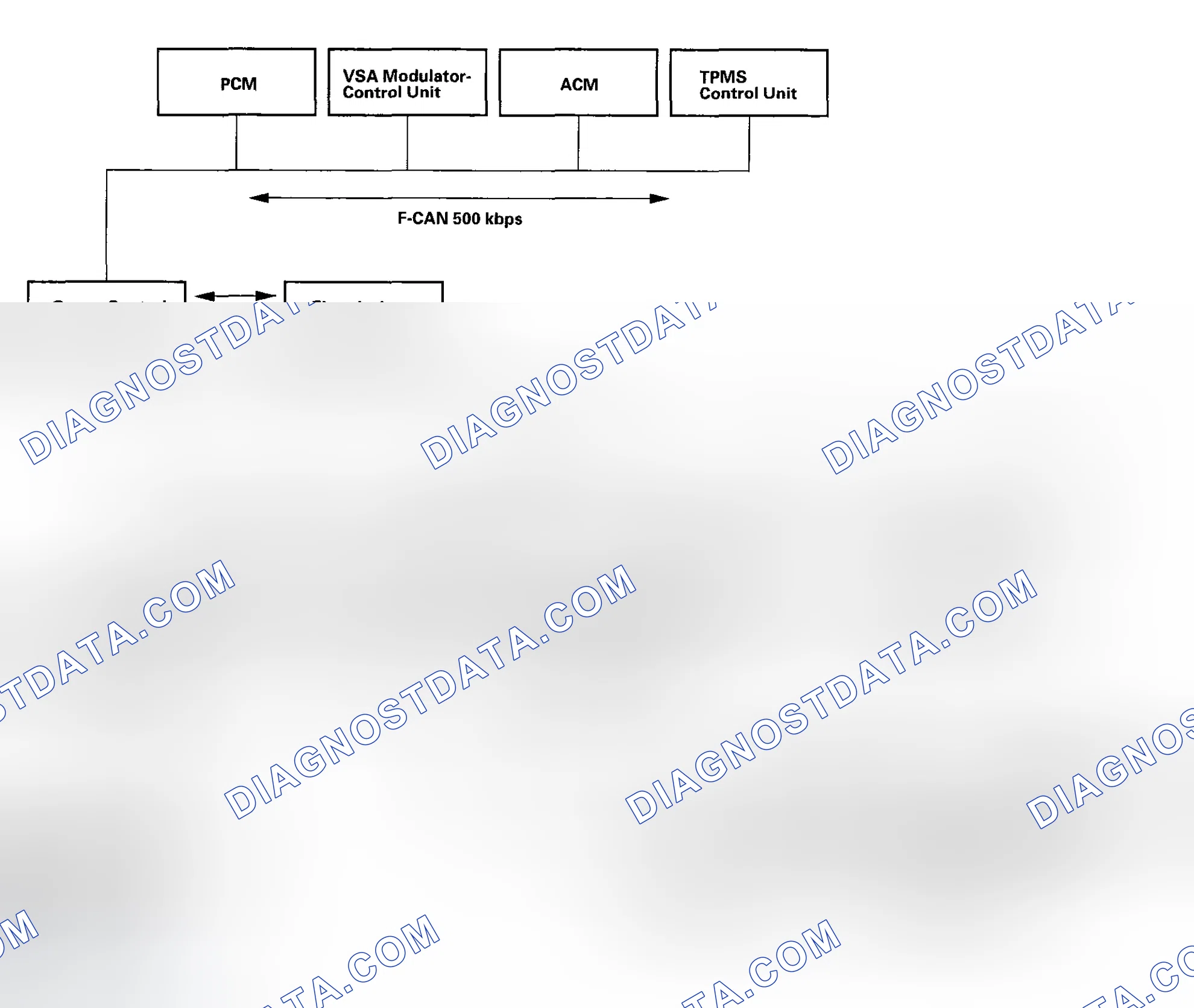 Scheme 29