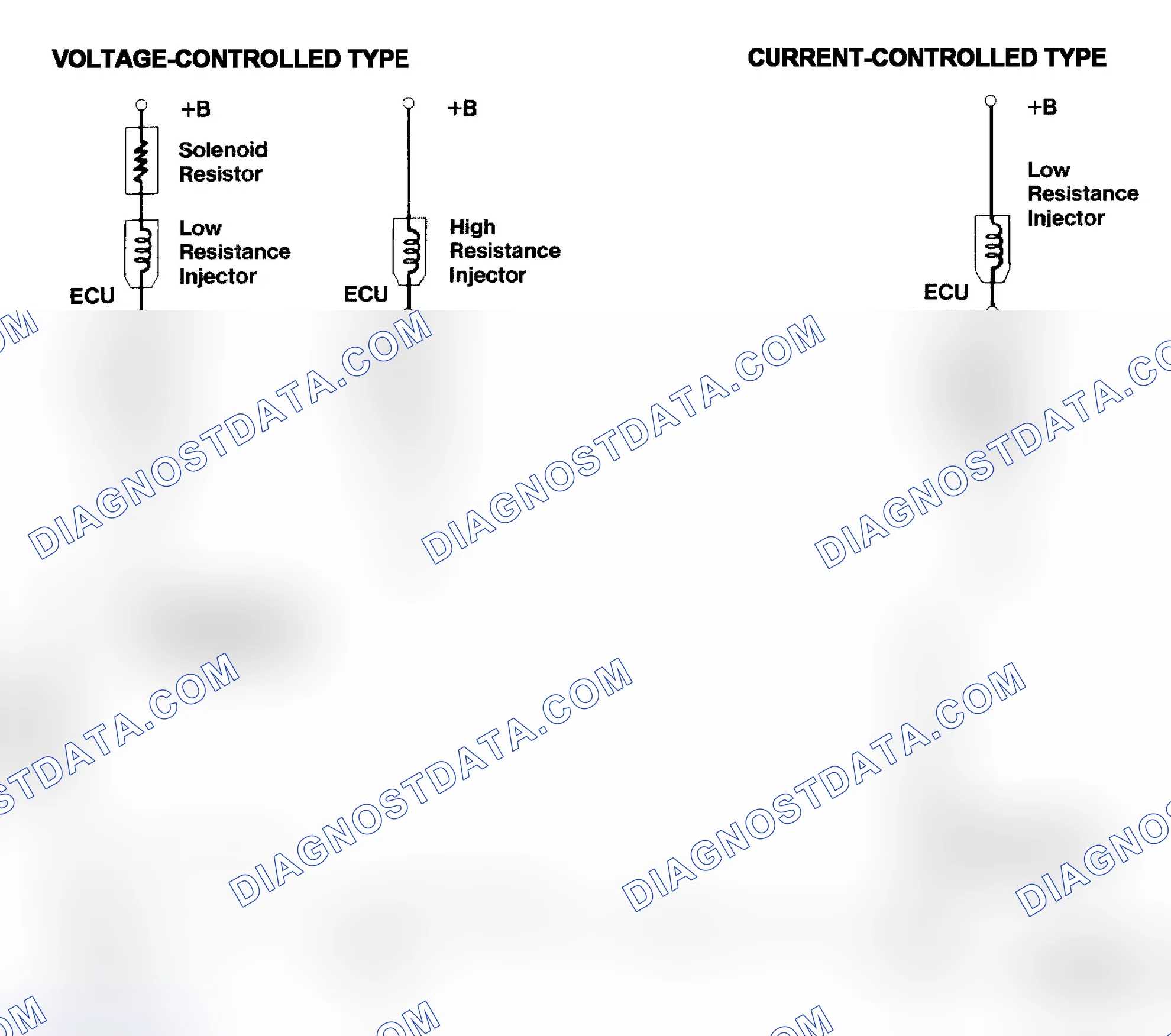 Scheme 4: Injector Driver Types - Current and Voltage