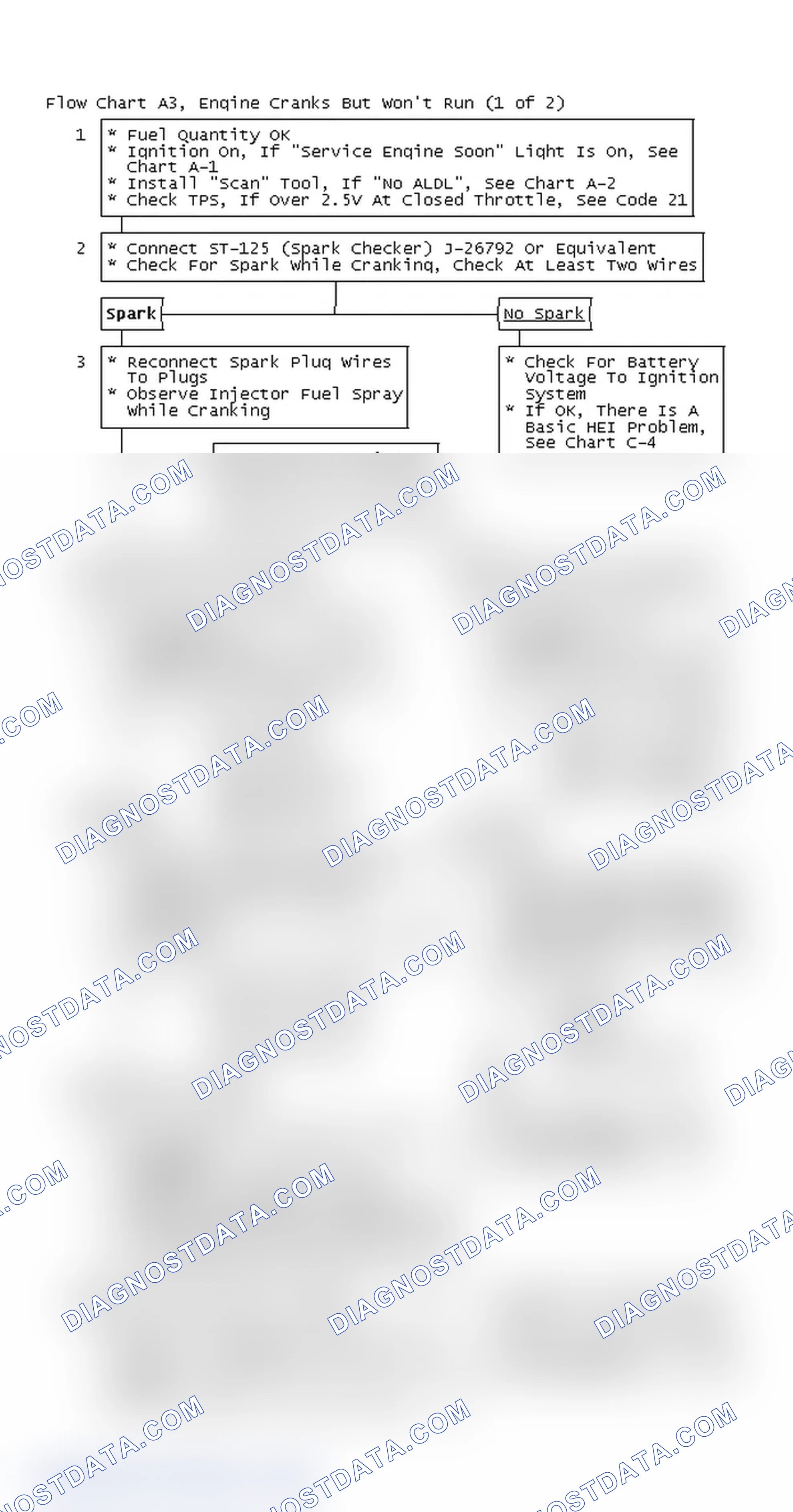 Scheme 76: Flow Chart A3, Engine Cranks But Won't Run (1 Of 2)