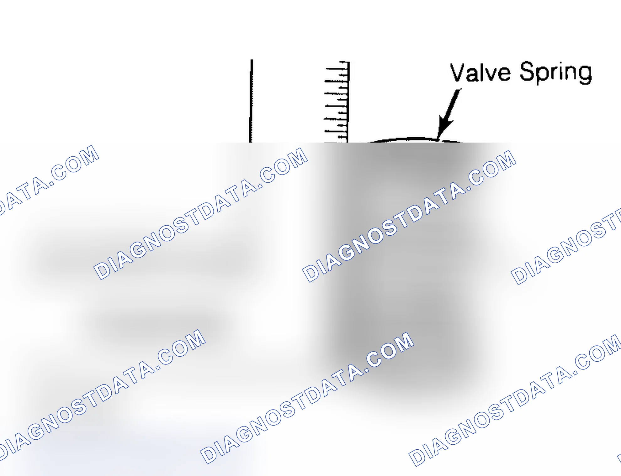 Scheme 6: Checking Valve Spring Squareness