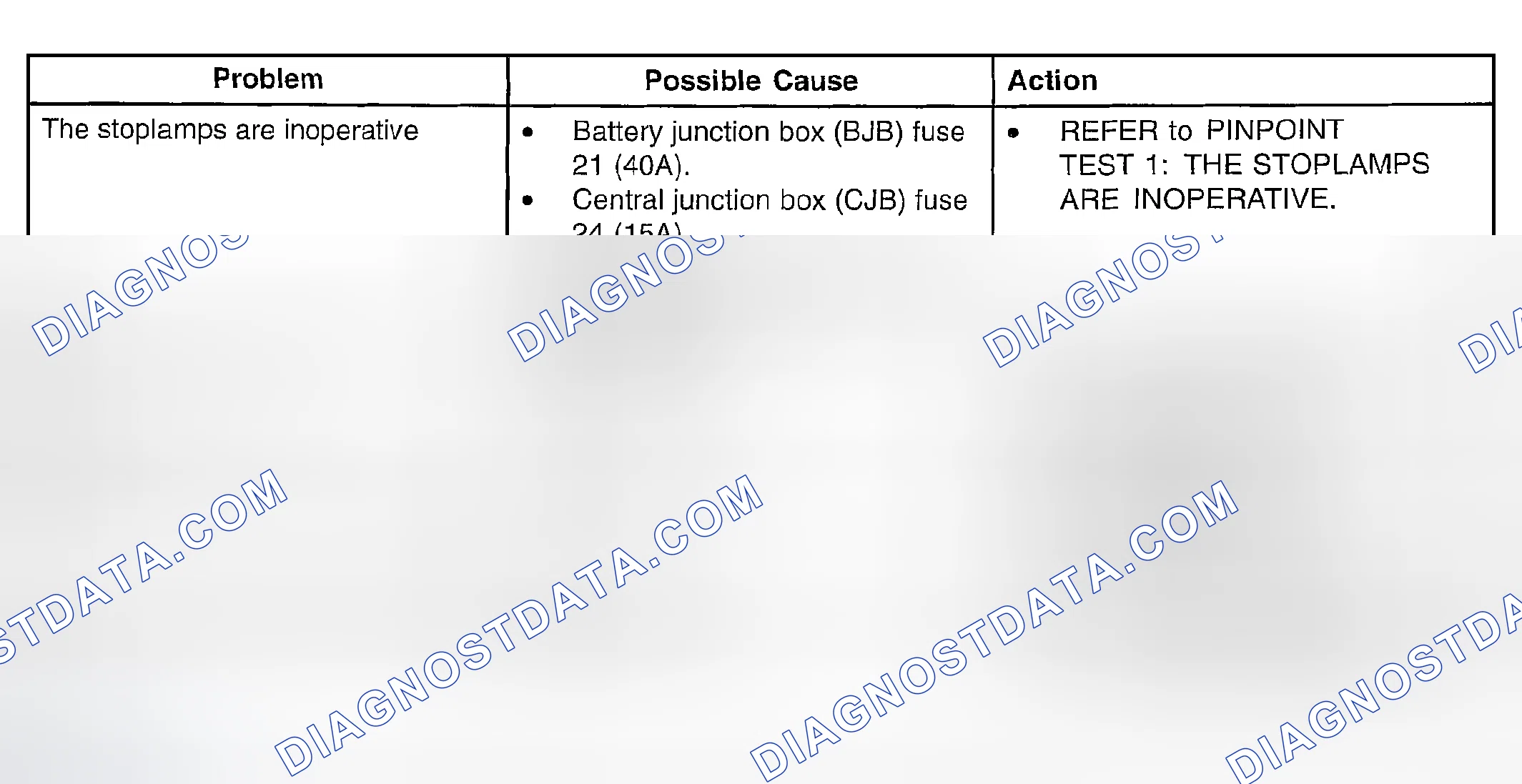 Scheme 19: SYMPTOM TROUBLESHOOTING CHART - STOP LAMPS
