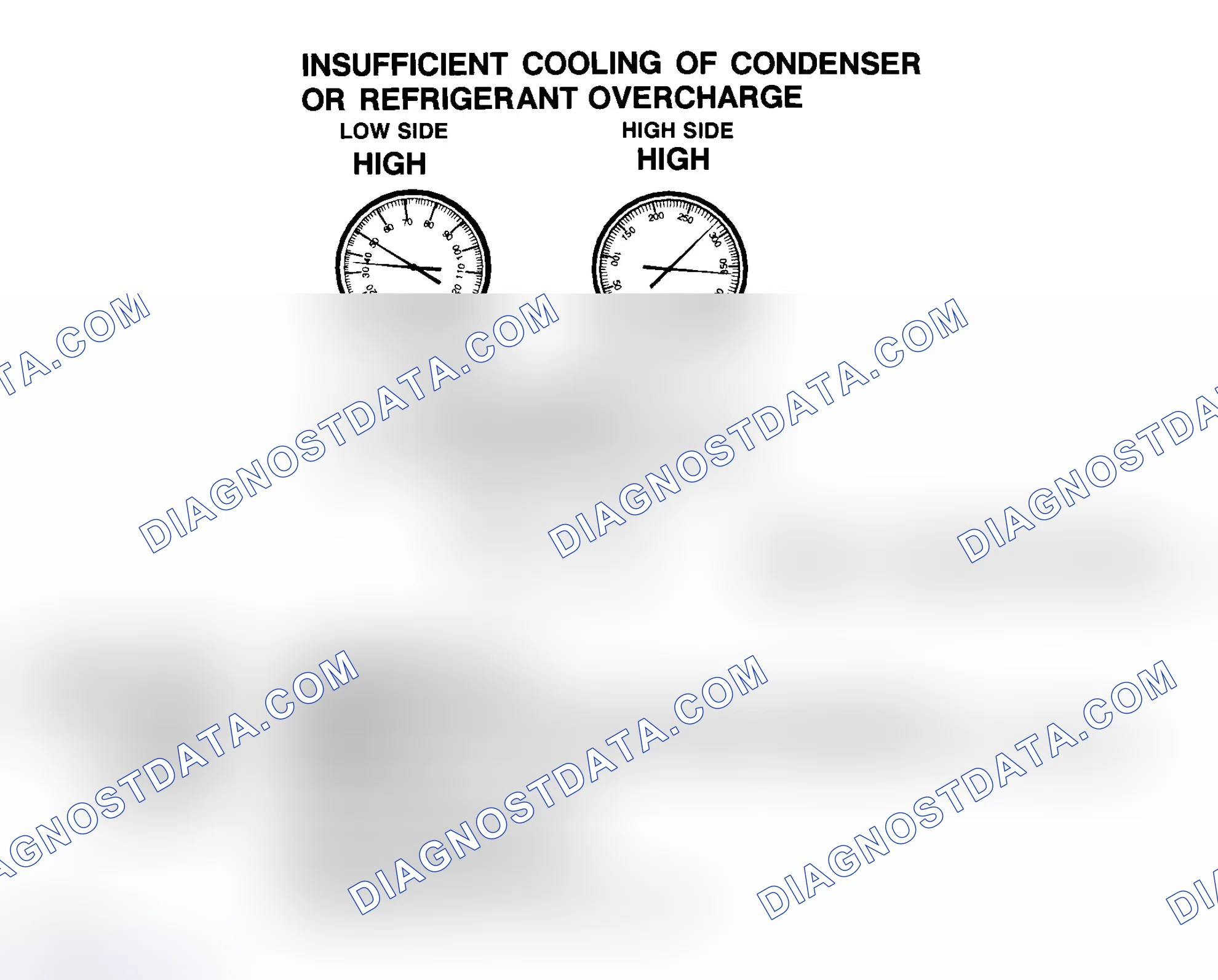 Scheme 14: Insufficient Cooling Of Condenser Or R-134a Refrigerant Overcharge