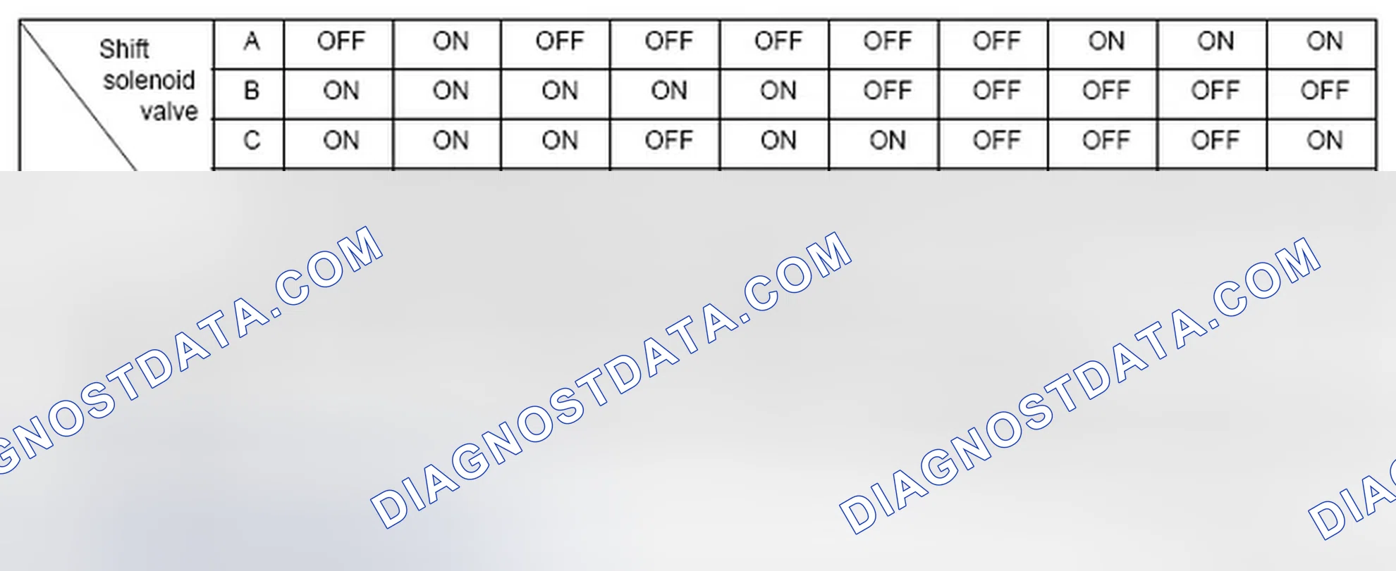 Fig. 212: Shift Solenoid Valve Output (D Position)