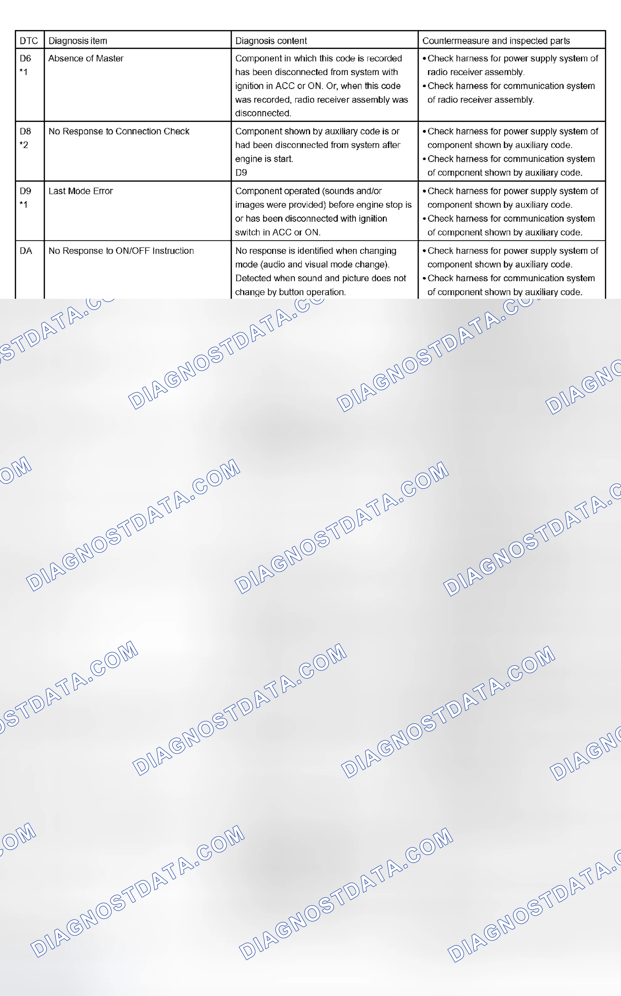 Scheme 45
