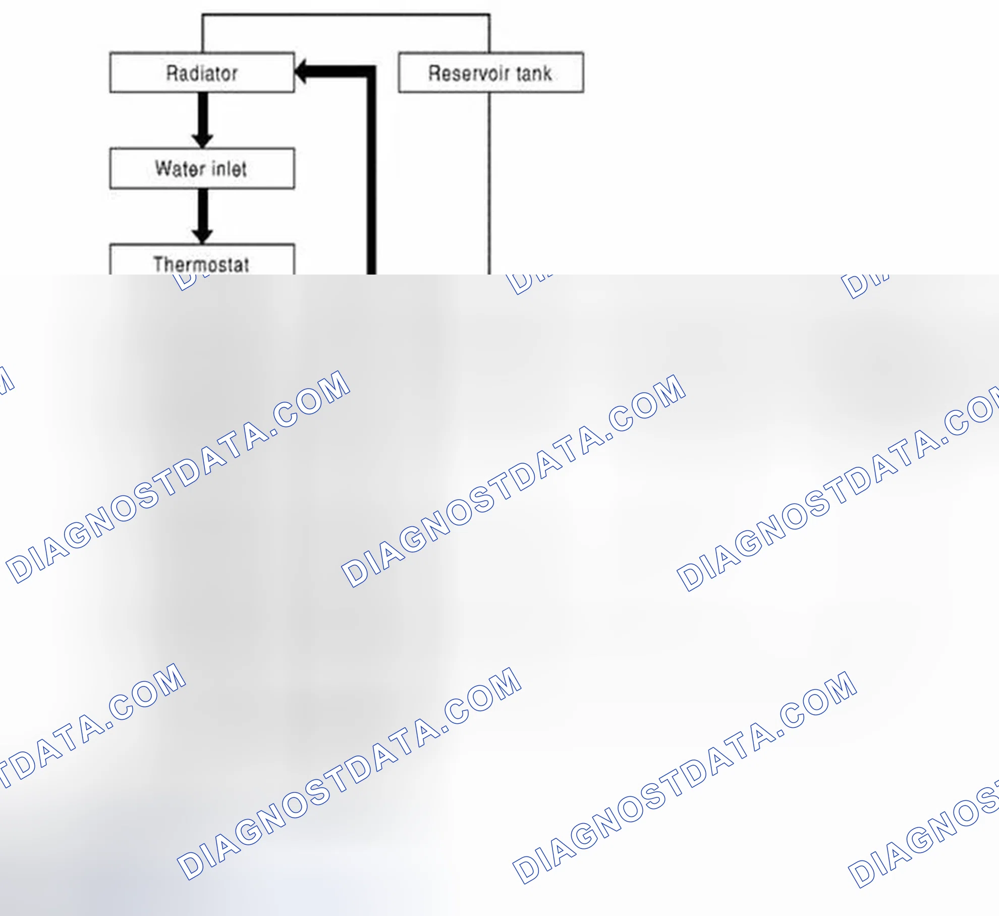 Scheme 6: Cooling System: Schematic
