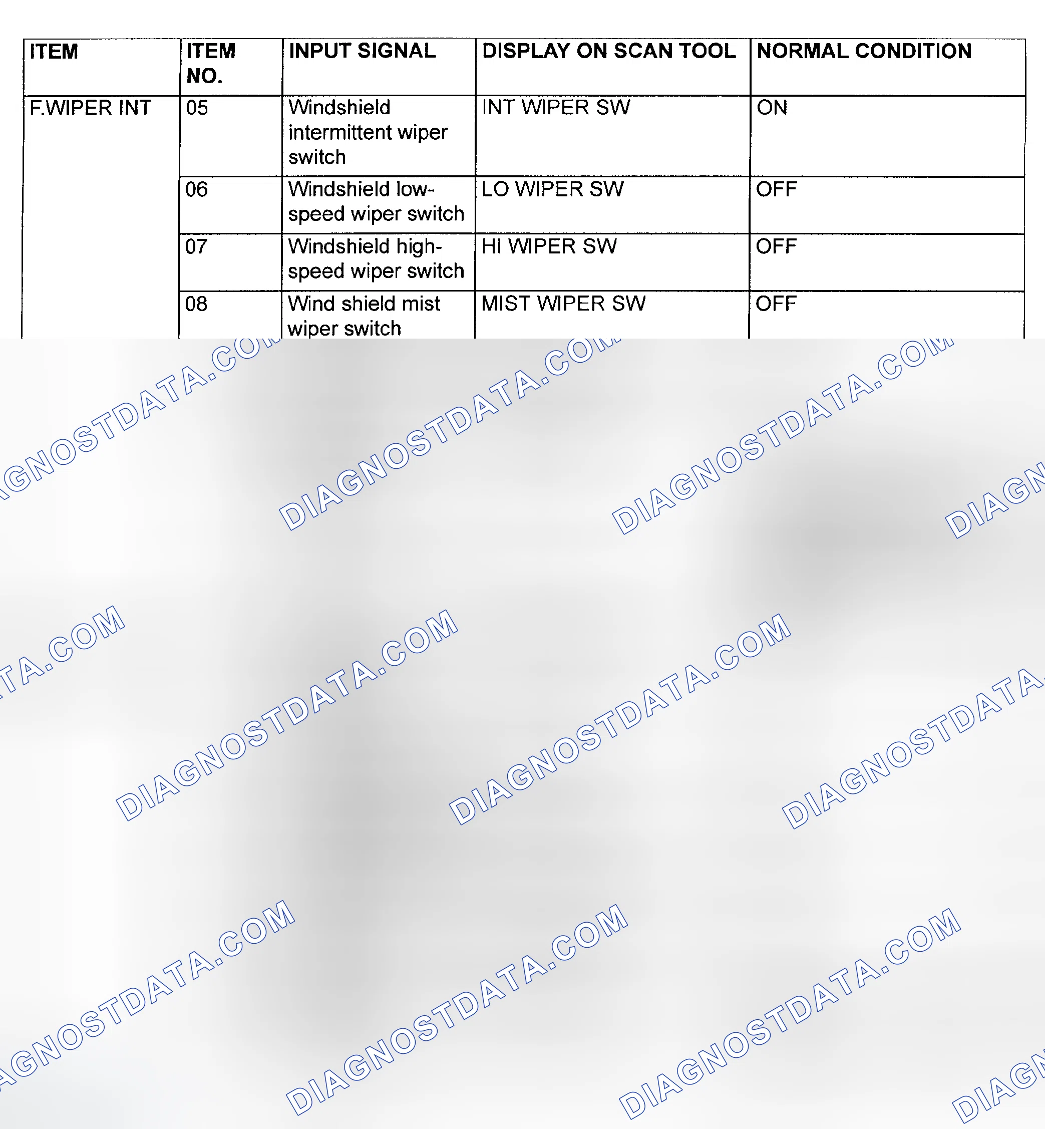 Scheme 3