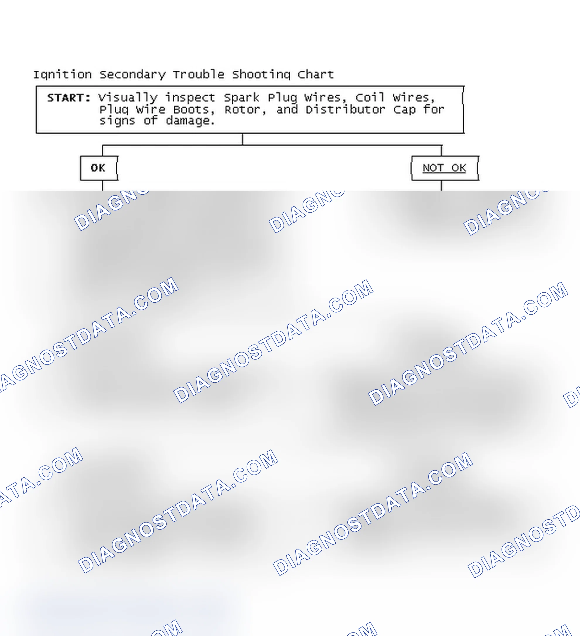Scheme 1: Ignition Secondary Trouble Shooting Chart