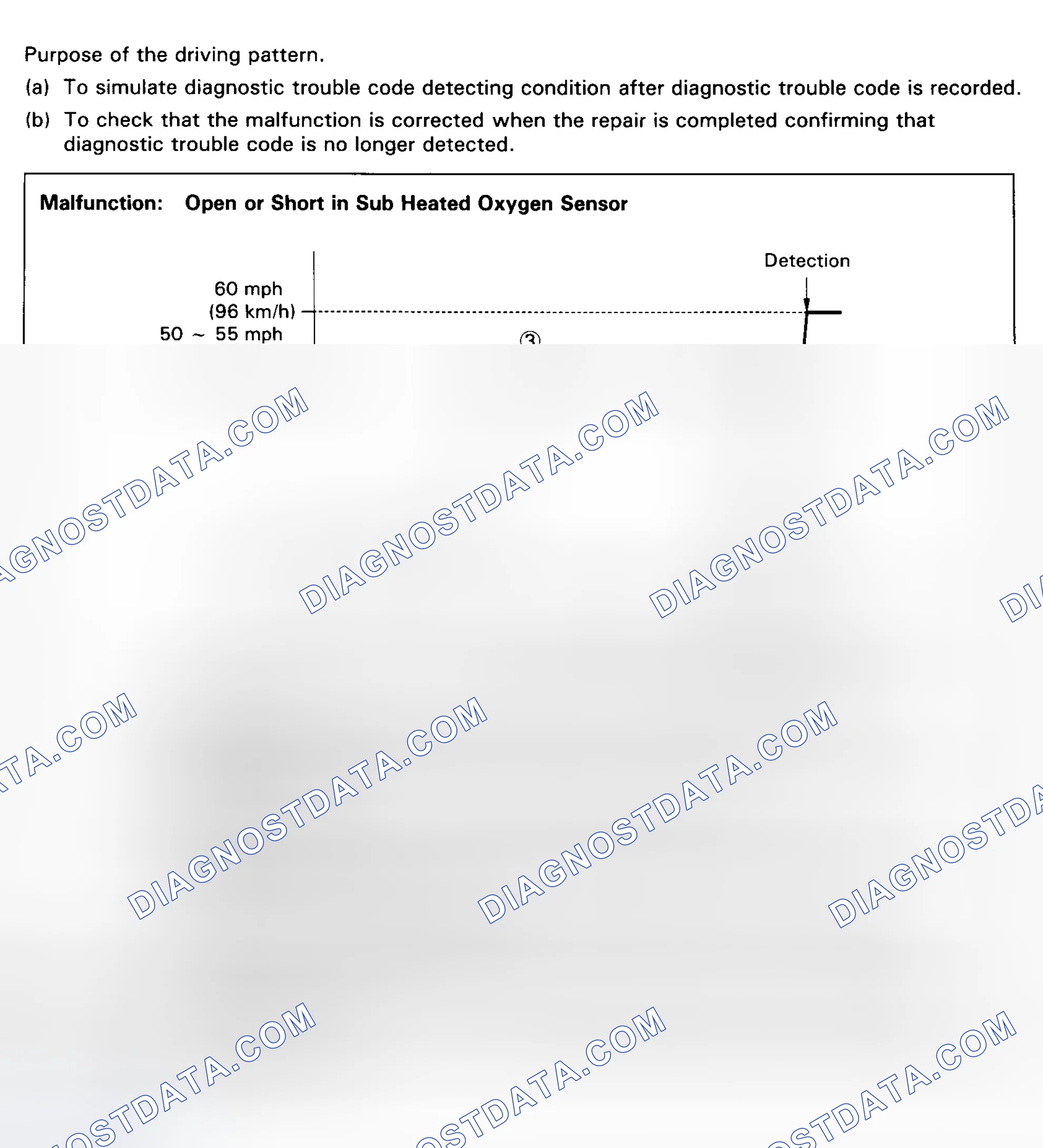 Scheme 45: Code 27 Trouble Code Detection Test (GS300 Calif.) Sub-Oxygen Sensor Circuit