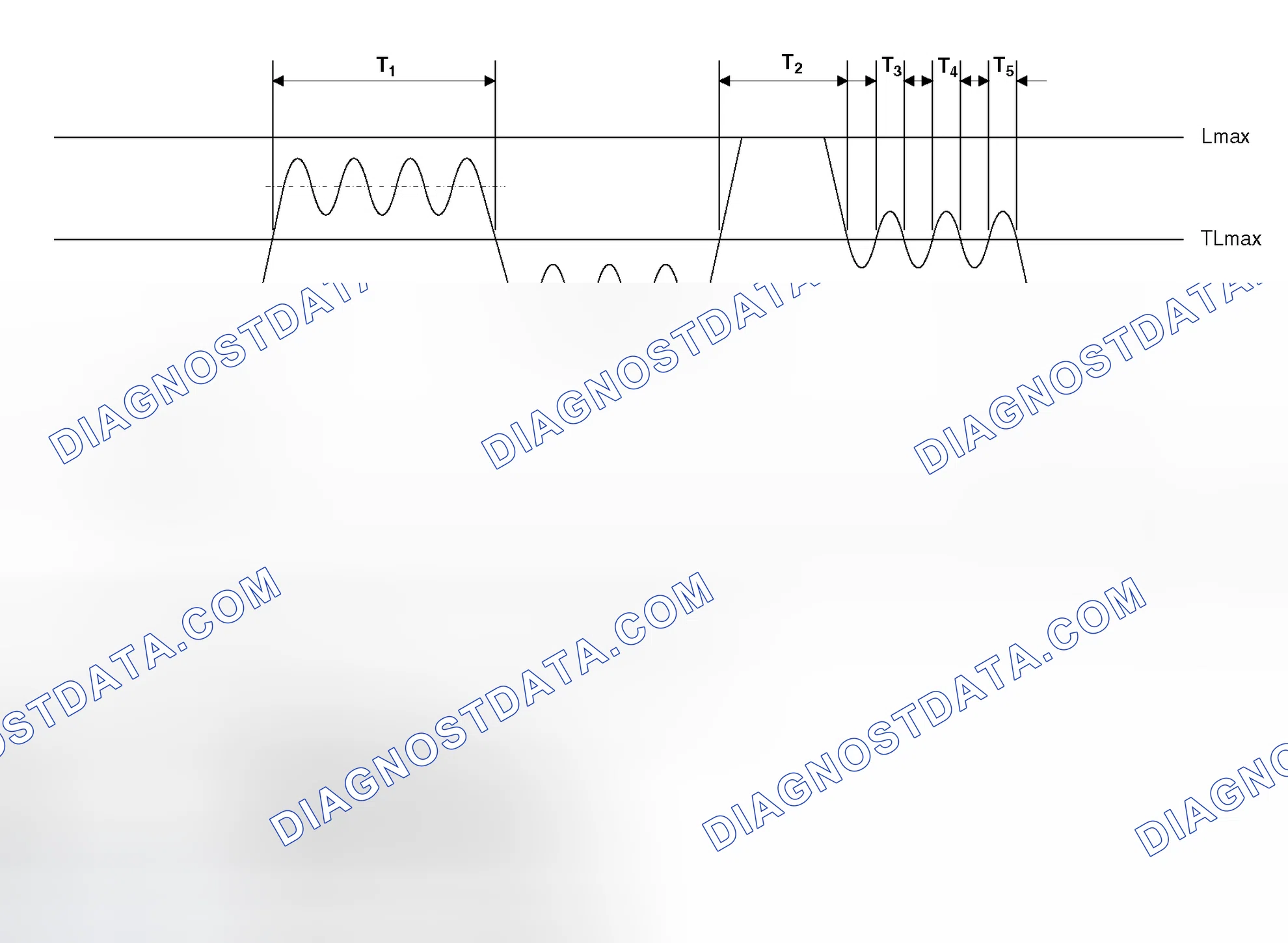 Scheme 375: Monitoring Conditions