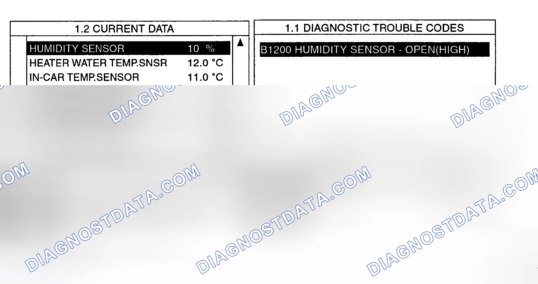 Scheme 6: MONITOR SCANTOOL DATA