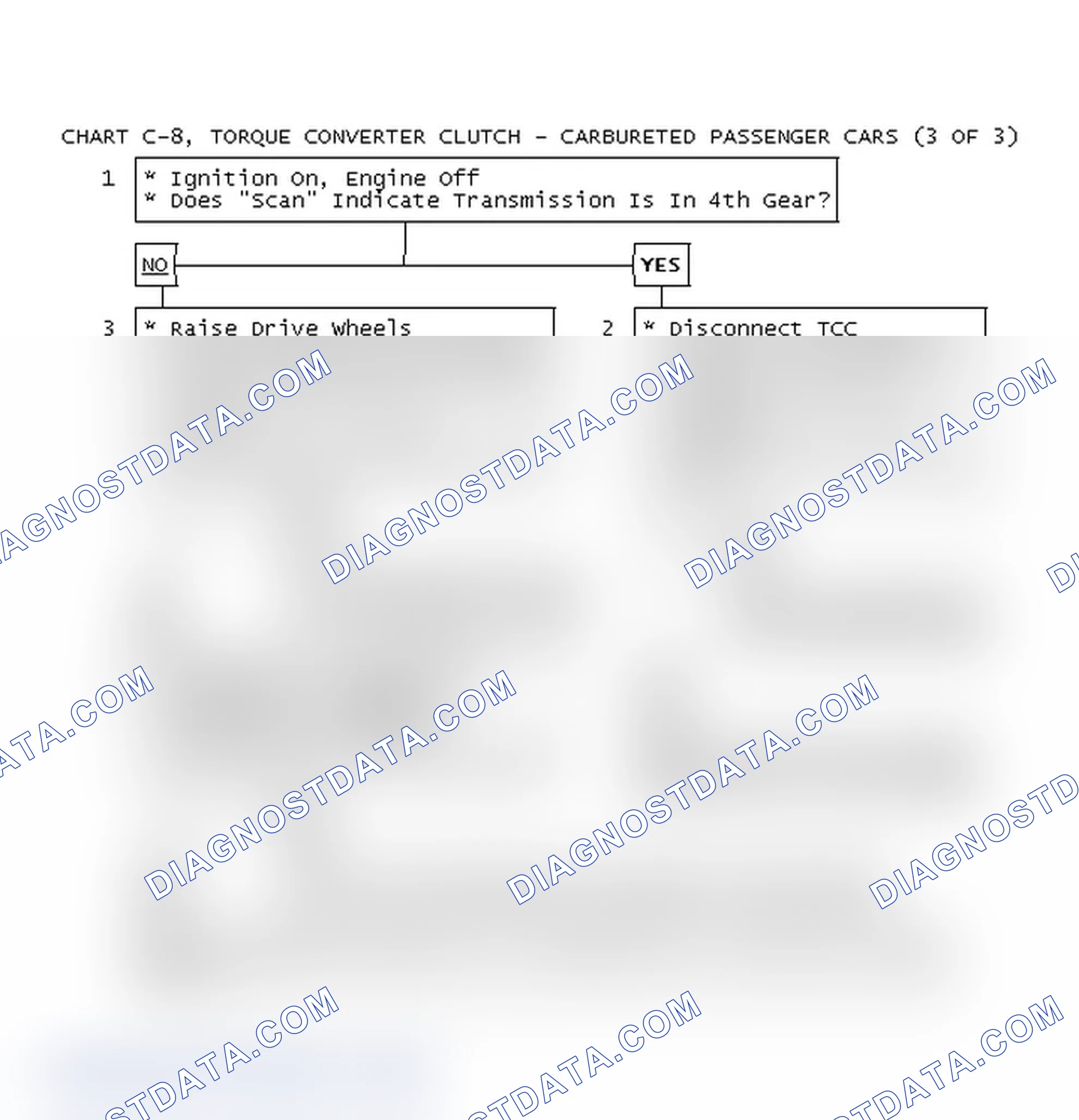 Scheme 103: Chart C-8, Torque Converter Clutch - Carbureted Passenger Cars (3 Of 3)