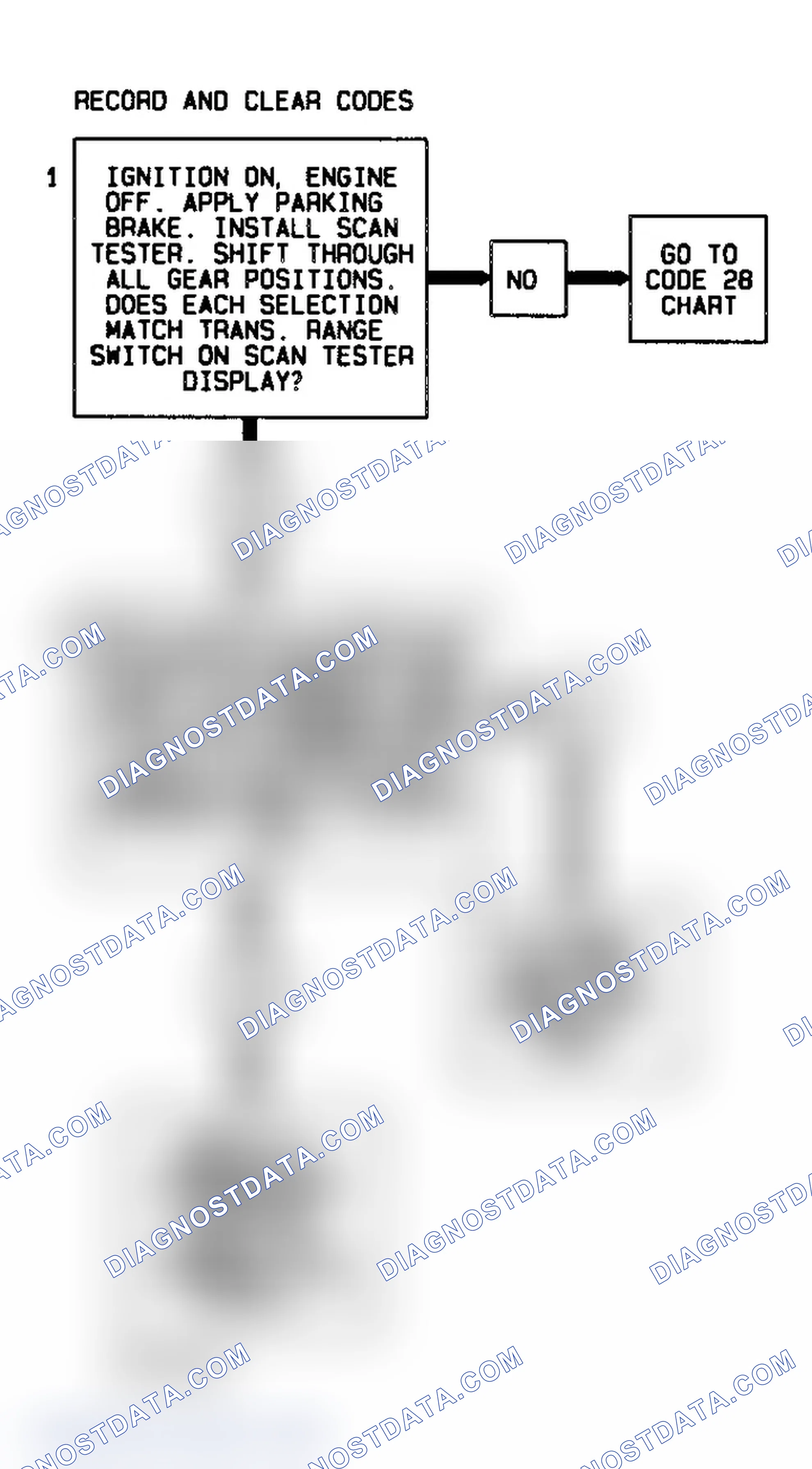 Scheme 368: Code 87 Flow Chart (All Models) High Gear Ratio Error