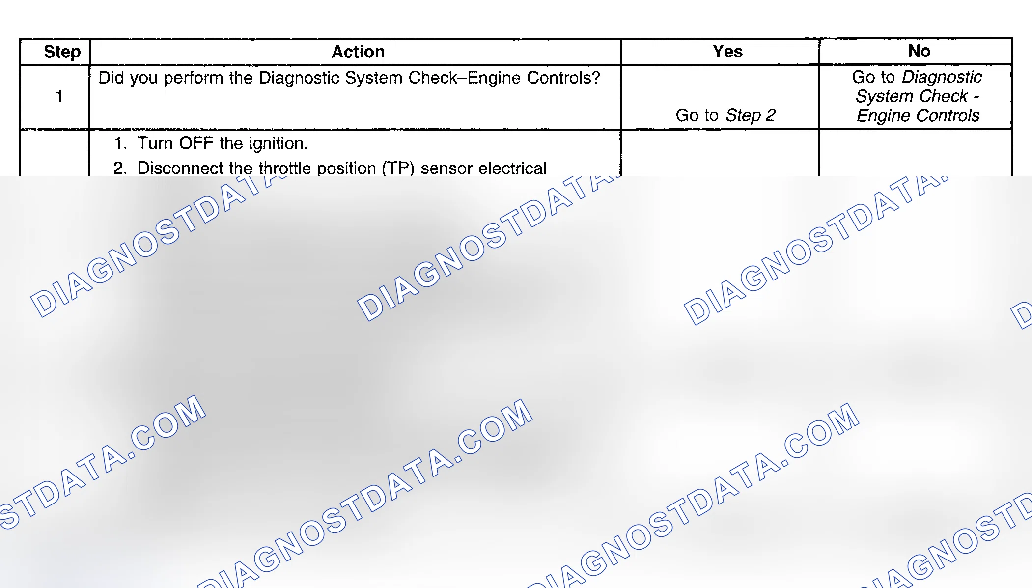 Scheme 368: Diagnostic Procedures