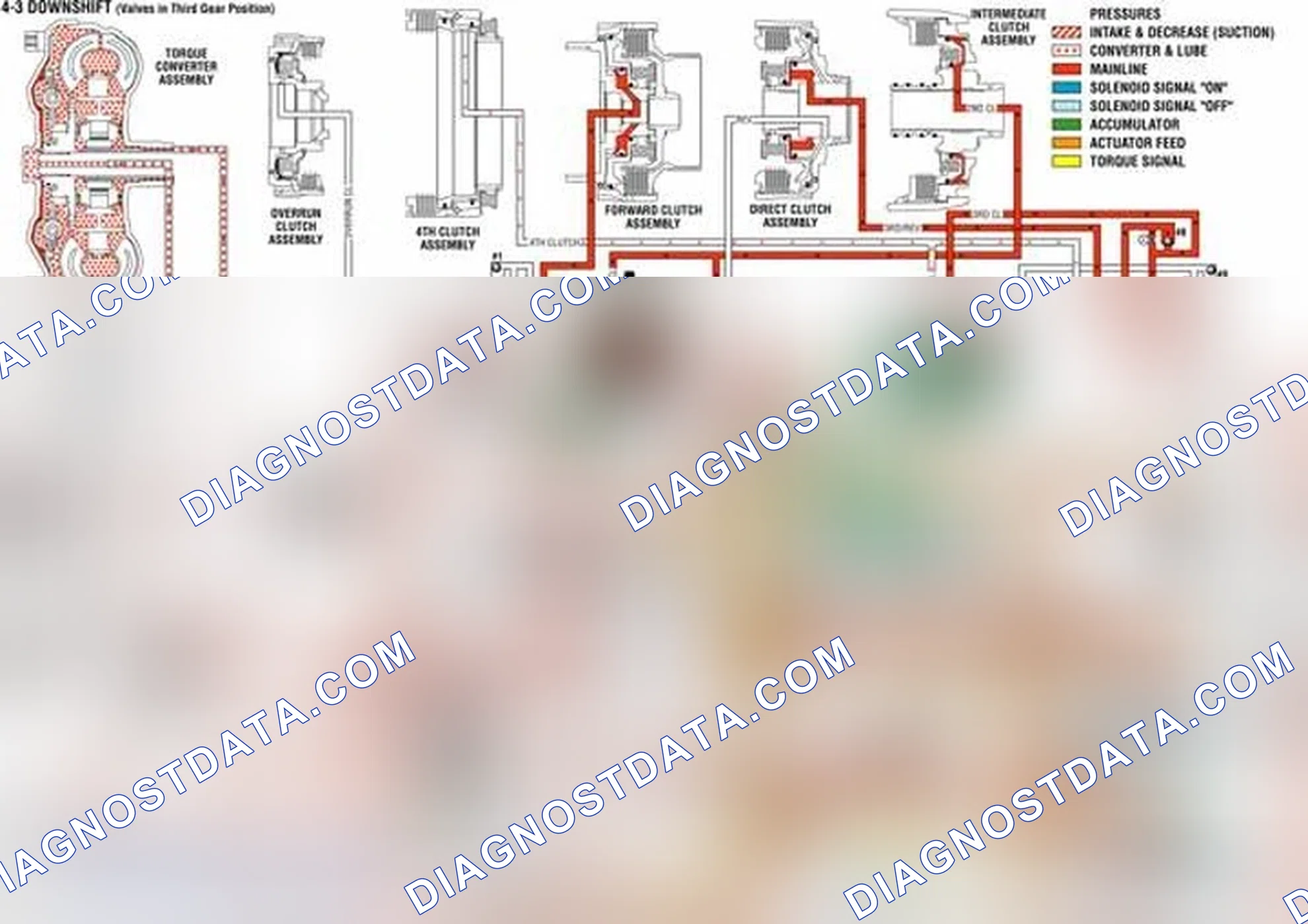 Scheme 39: Overdrive Range, 4-3 Downshift