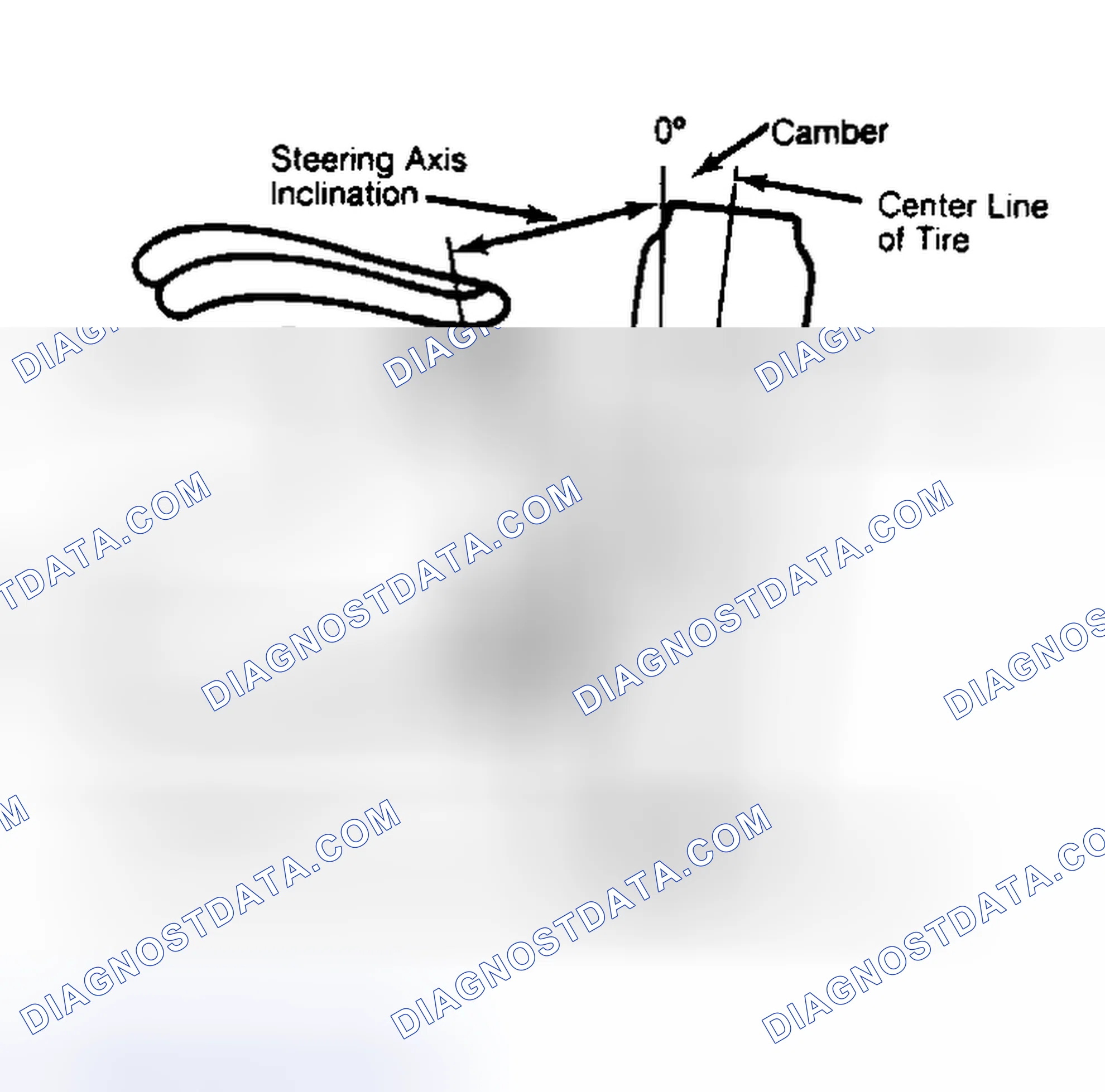 Scheme 6: Checking Steering Axis Inclination
