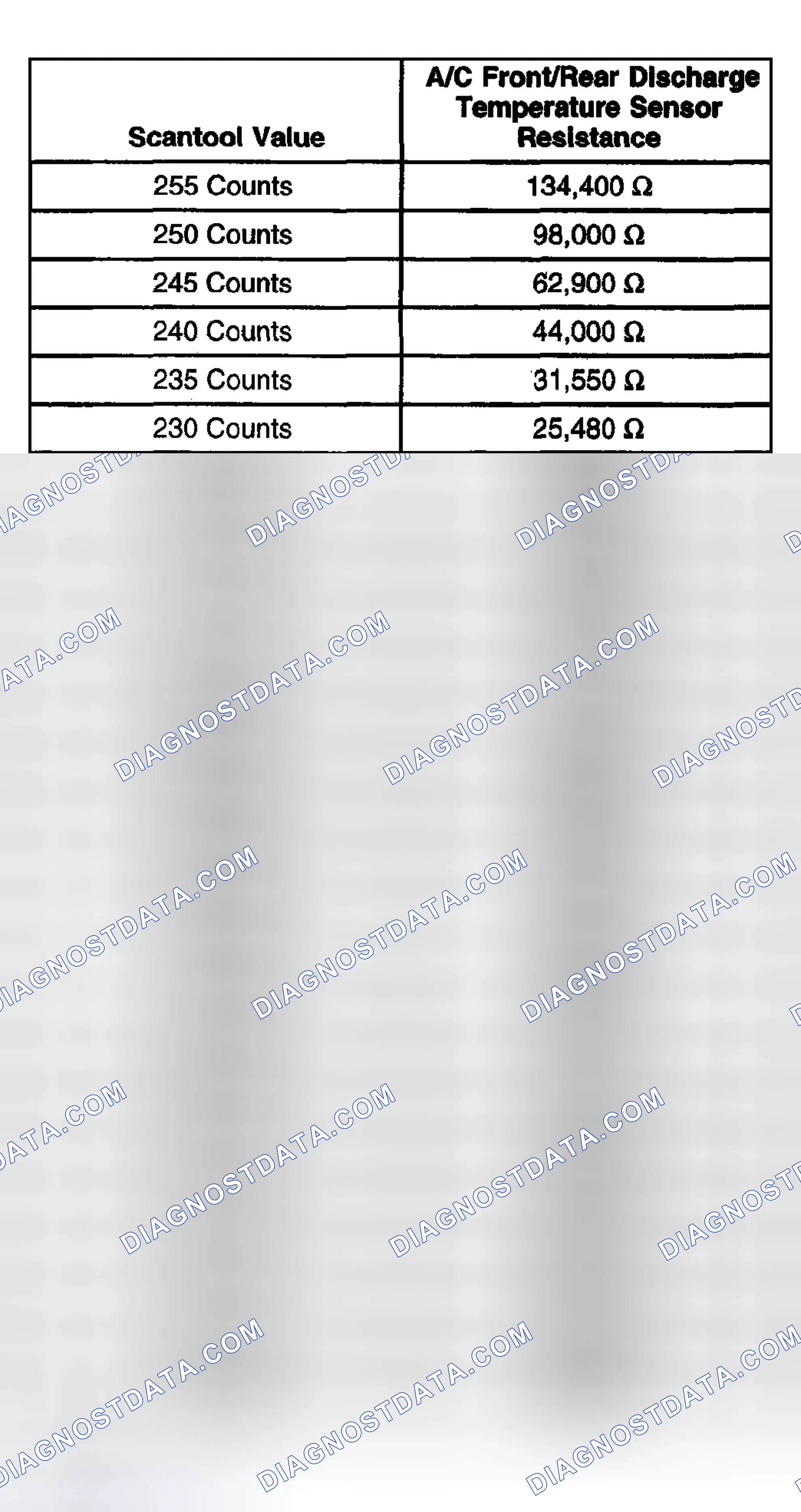 Scheme 104: Sensor Resistance (Upper, Lower & Aux. Air Temp - Ohms)
