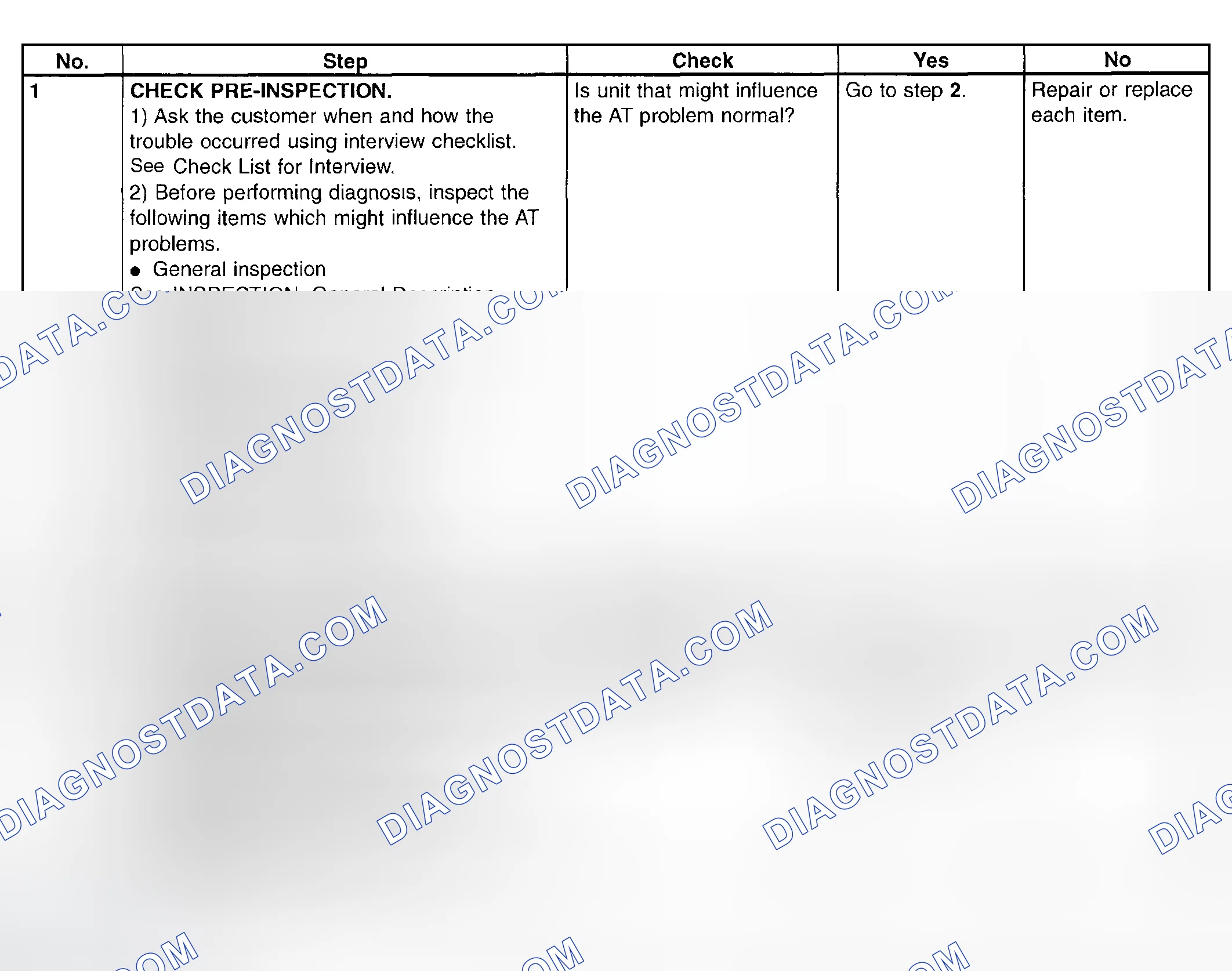 Scheme 712: Procedure Chart (1 Of 2)