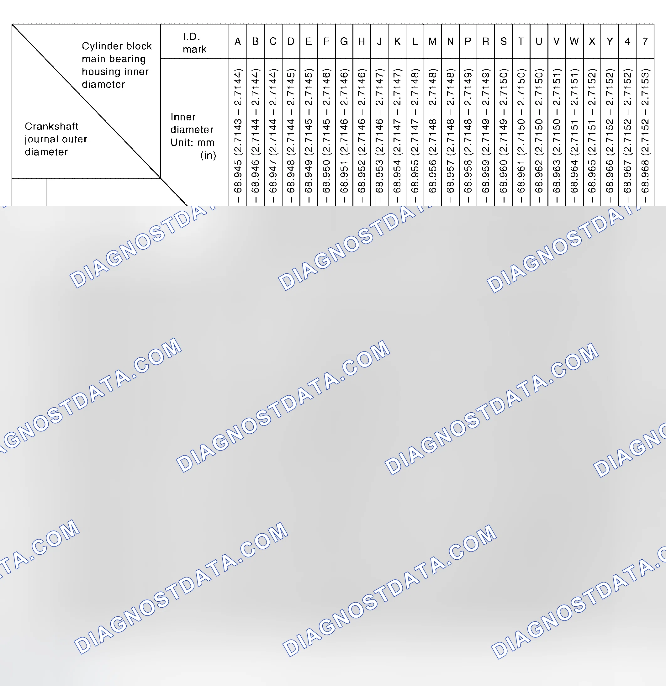 Scheme 210: Main Bearings Selection Table (No. 2, 3 and 4 journal)