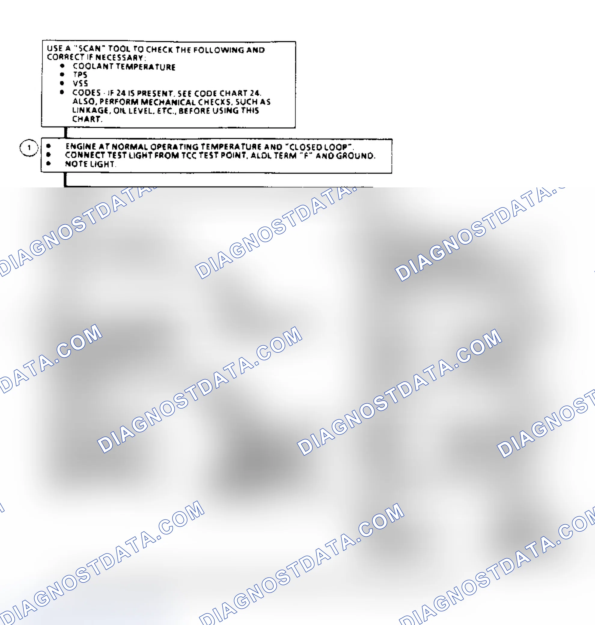 Scheme 125: TCC Electrical Diagnosis Flow Chart (2.5/2.8L Engines)