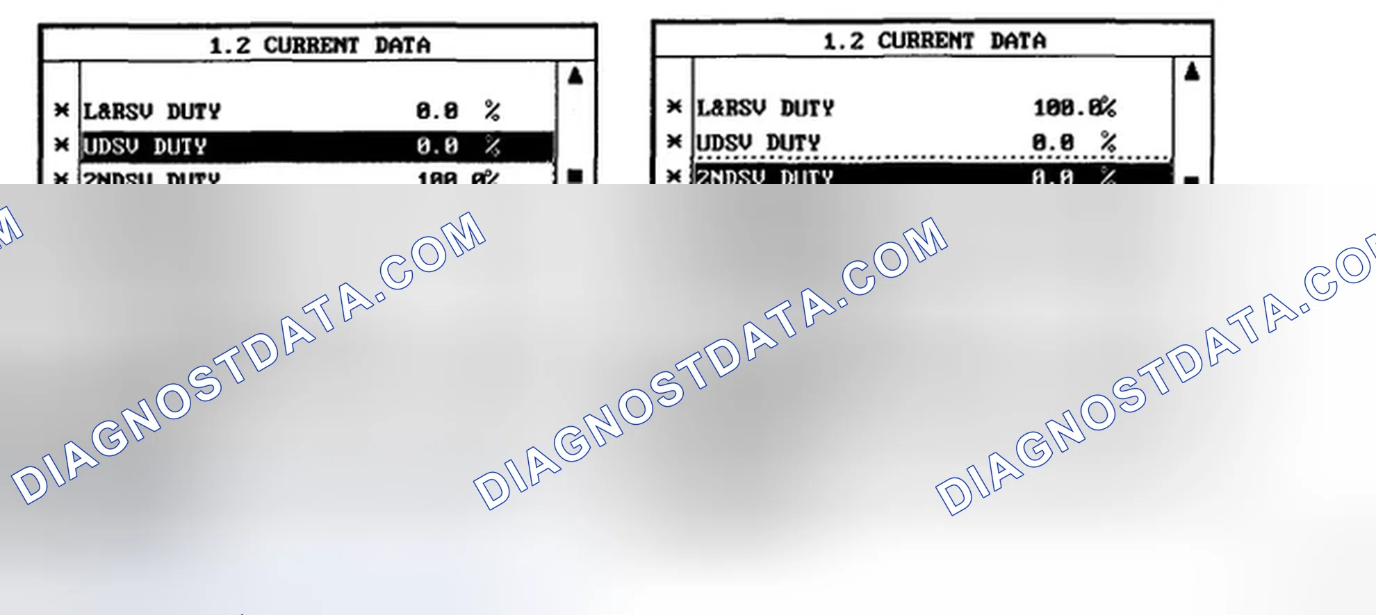 Scheme 9: MONITOR SCANTOOL DATA