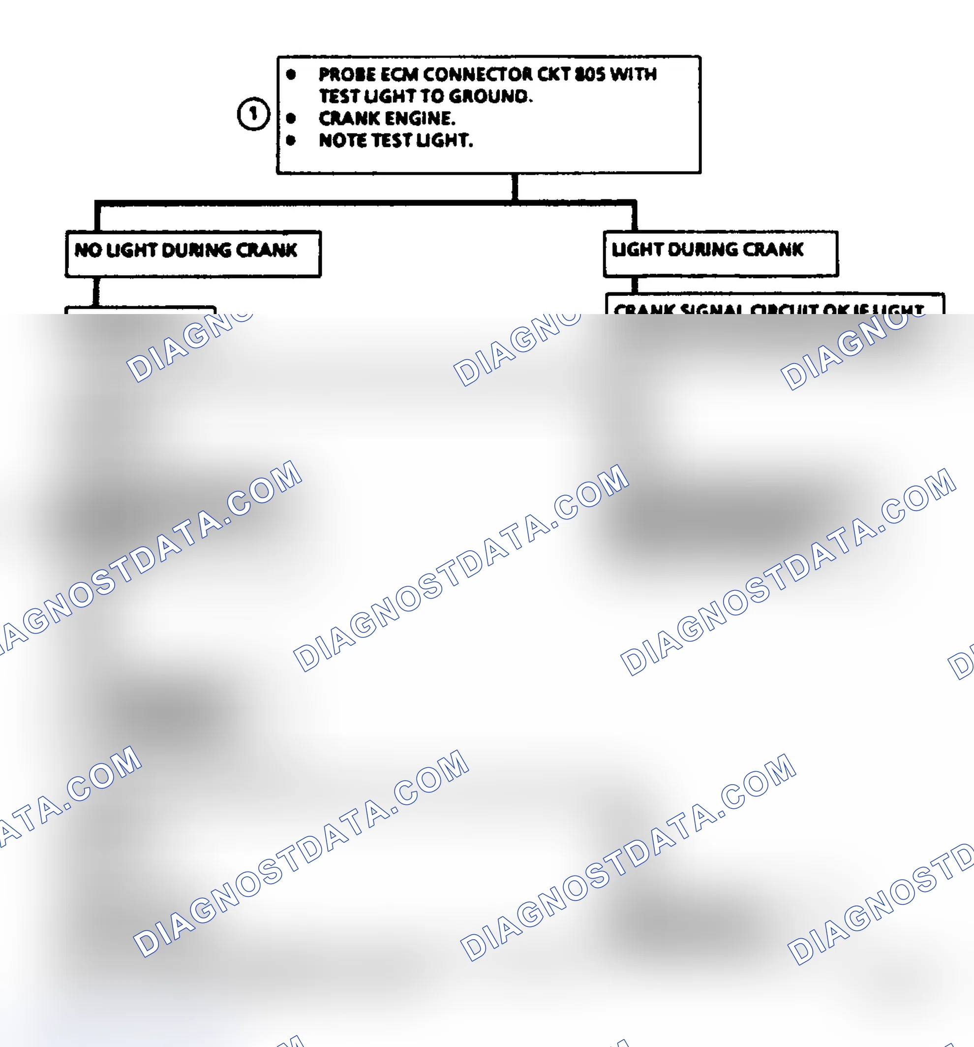 Scheme 148: Chart C1B, Crank Signal