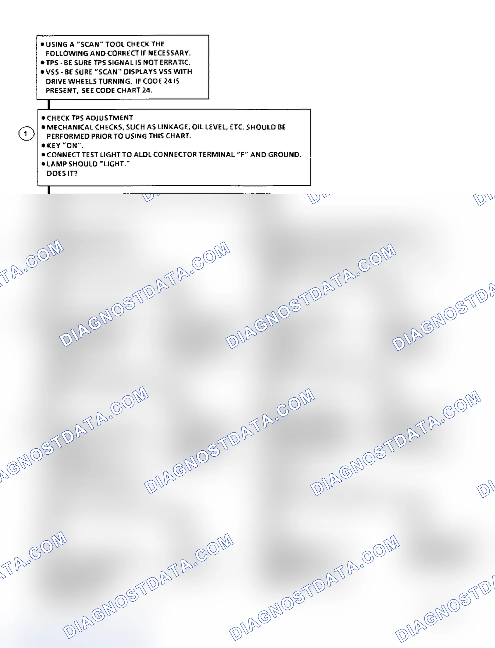 Scheme 327: Diagnostic Aids