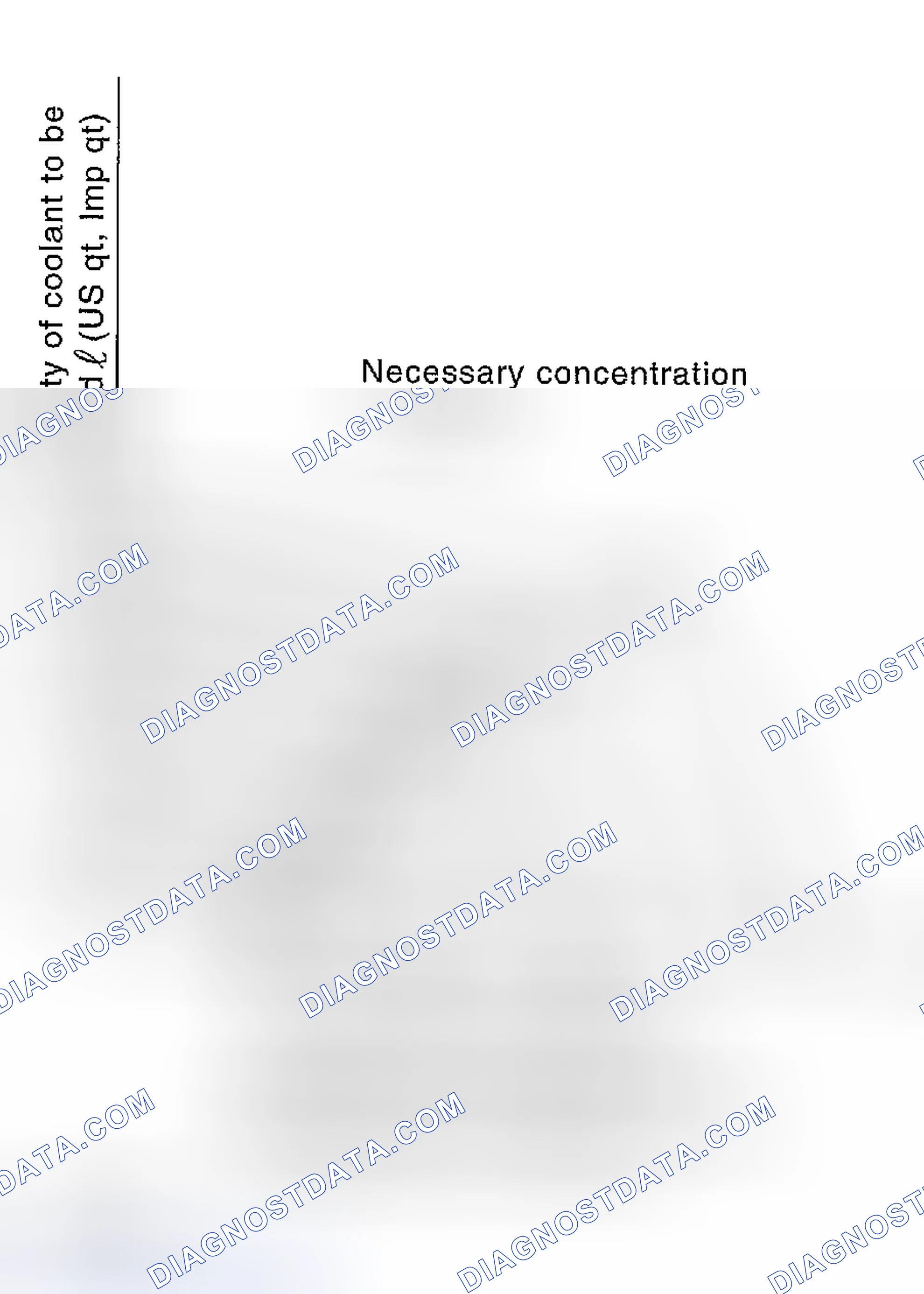 Scheme 35: PROCEDURE TO ADJUST THE CONCENTRATION OF THE COOLANT