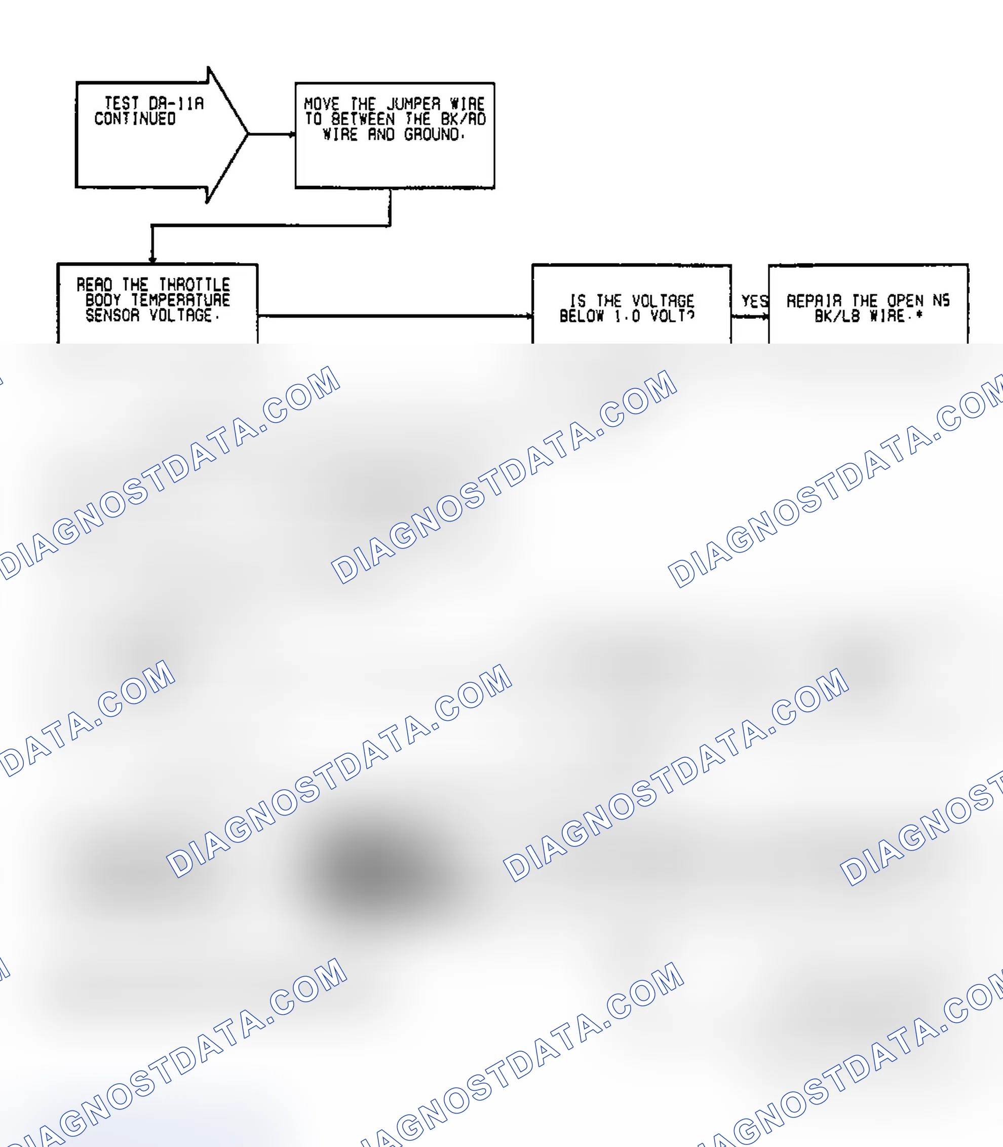 Scheme 97: Test DR-11A, Code 23: (2 of 2) Throttle Body Temp High
