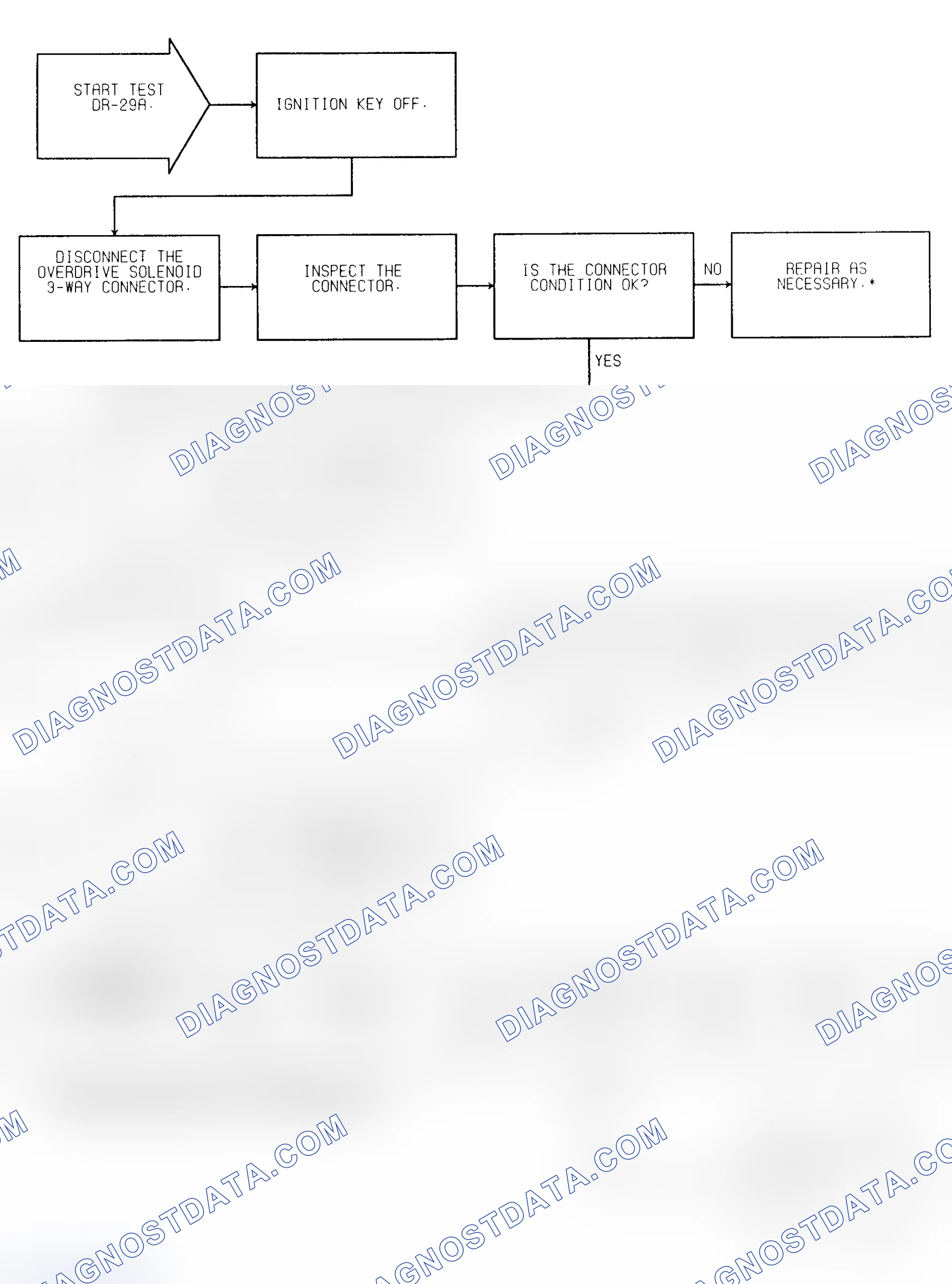 Scheme 425: Test DR-29A (1 of 2) Overdrive W/Lockup Solenoid Circuit
