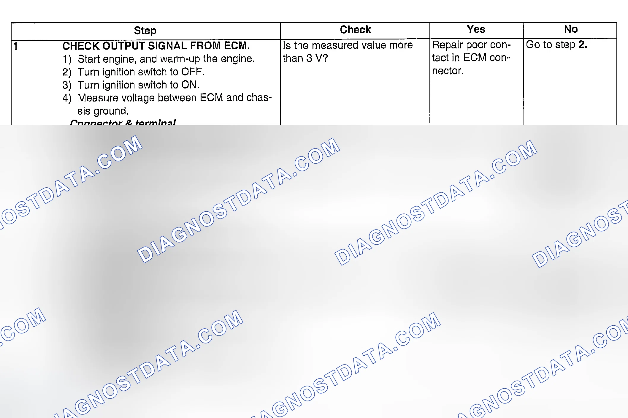 Scheme 267: DIAGNOSTIC PROCEDURE