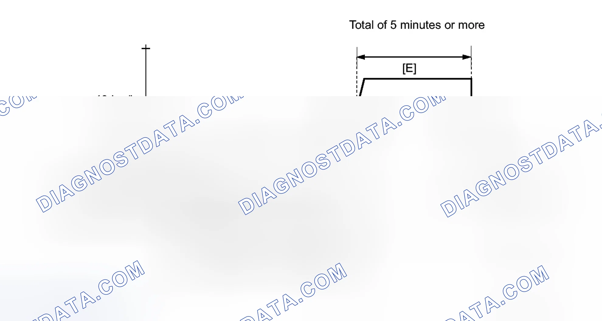 Scheme 110: CONFIRMATION DRIVING PATTERN