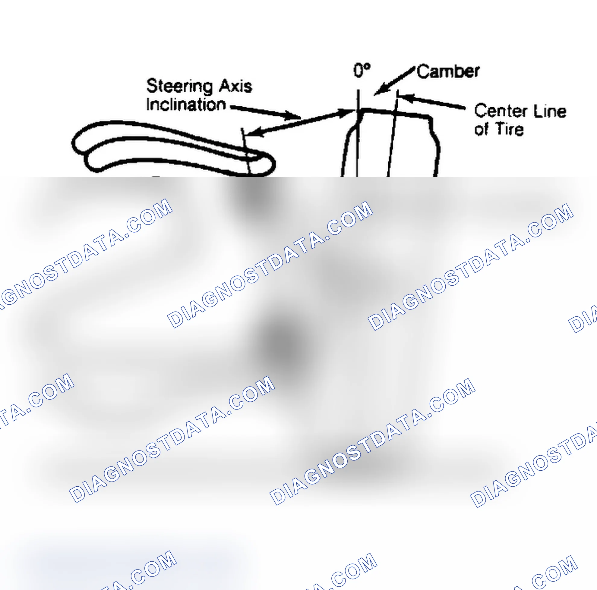 Scheme 6: Checking Steering Axis Inclination