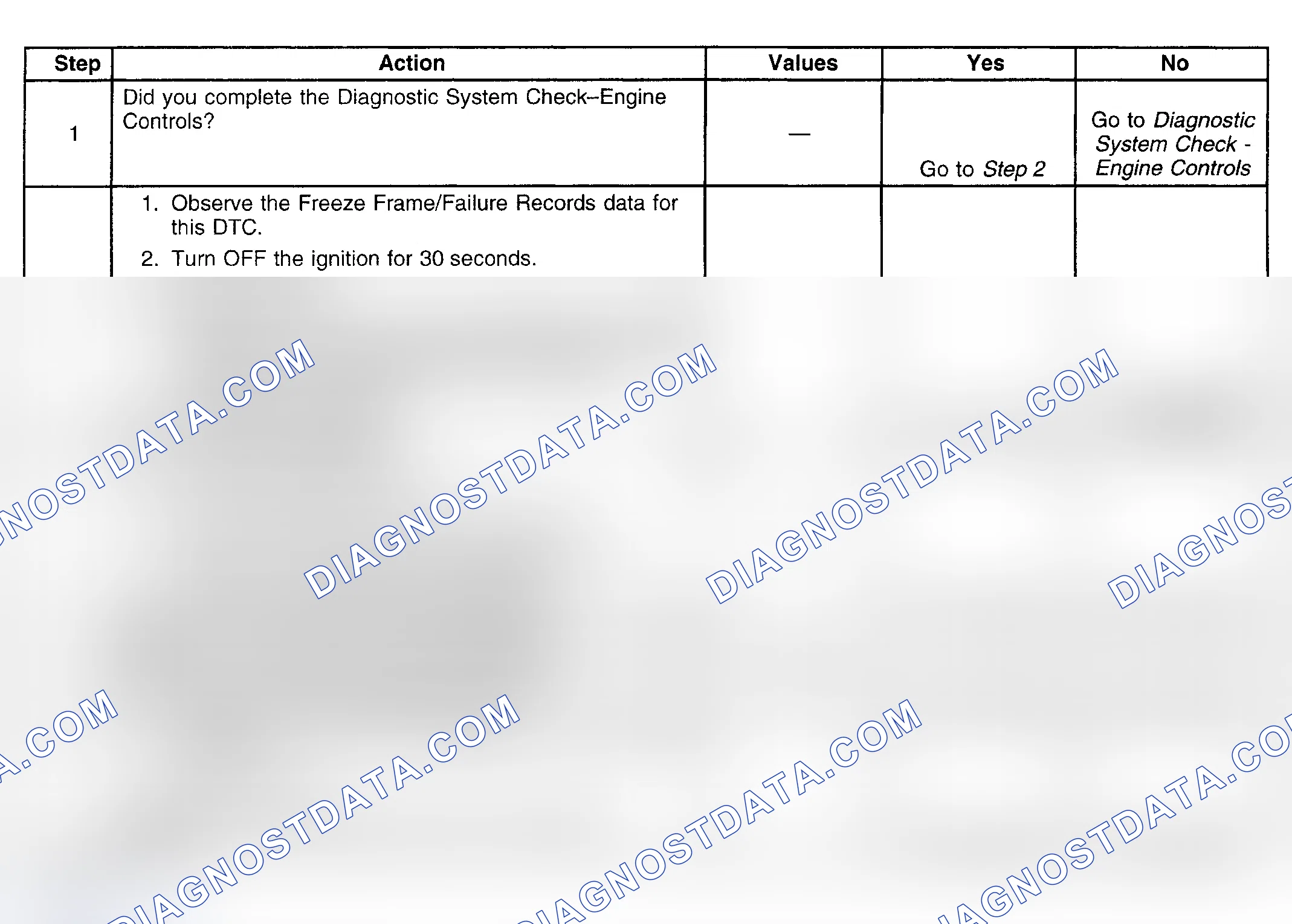 Scheme 208: Diagnostic Procedure