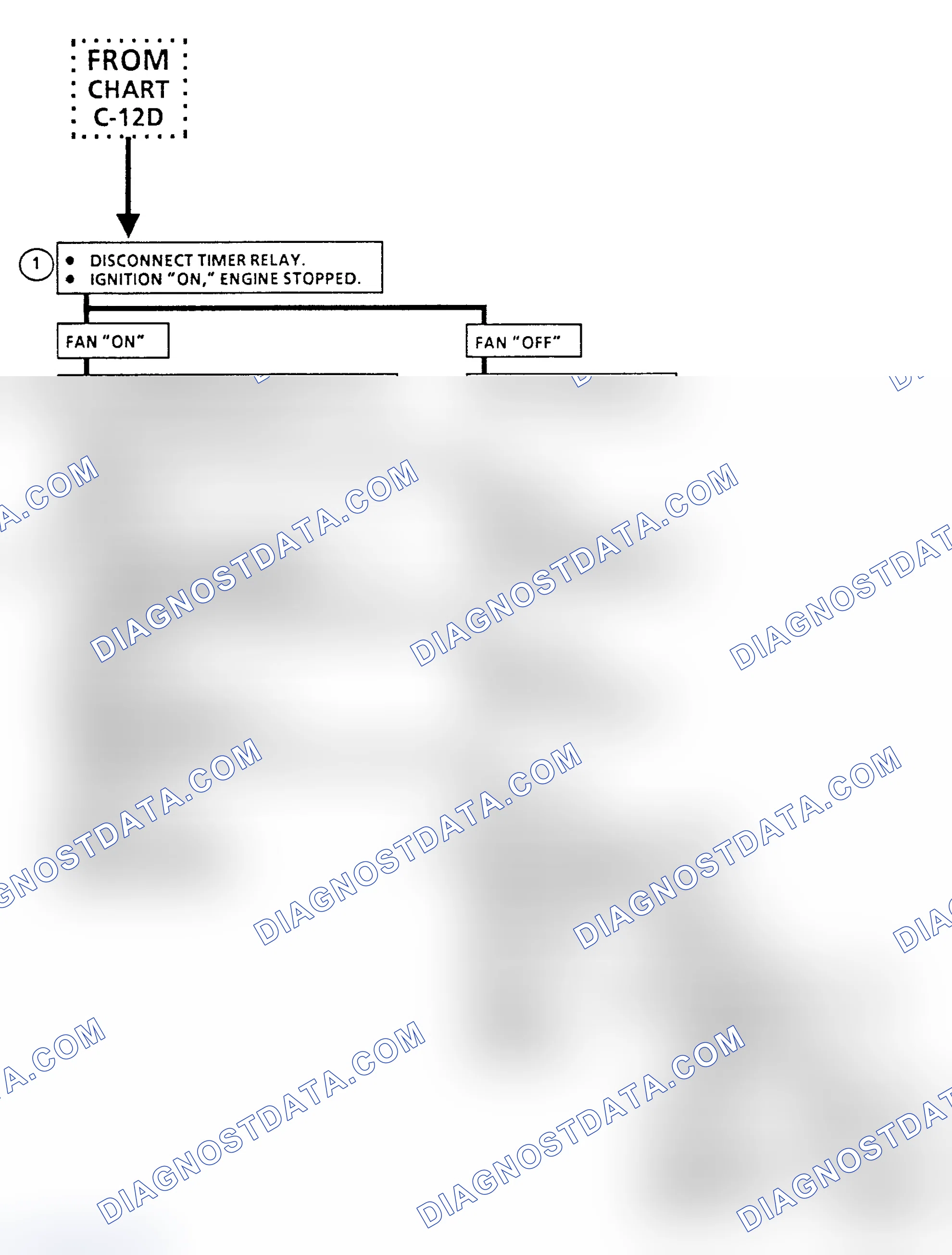 Scheme 171: Flow Chart C12G, Coolant Fan On At All Times (3.8L "A" Body)