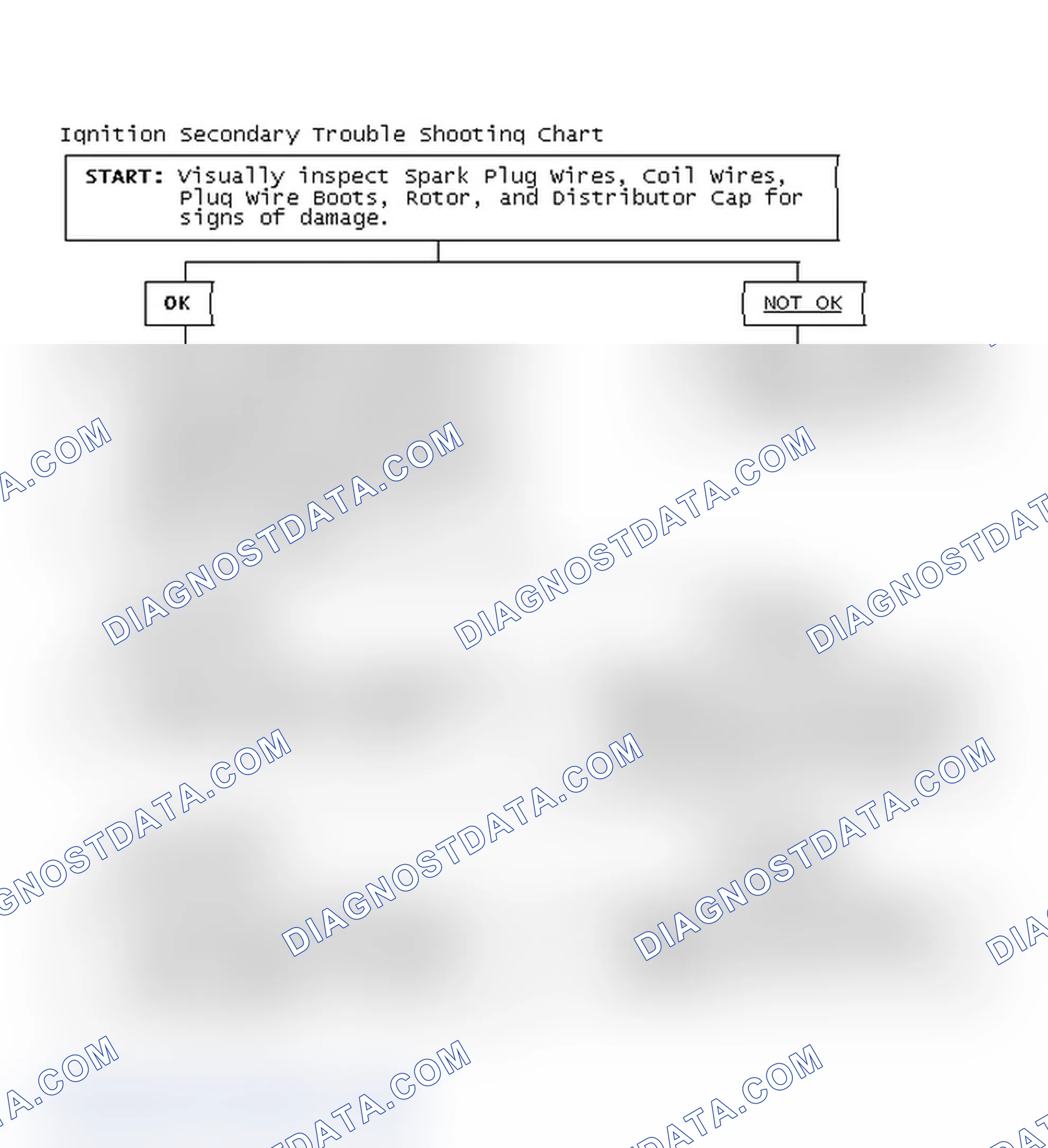 Scheme 3: Ignition Secondary Trouble Shooting Chart
