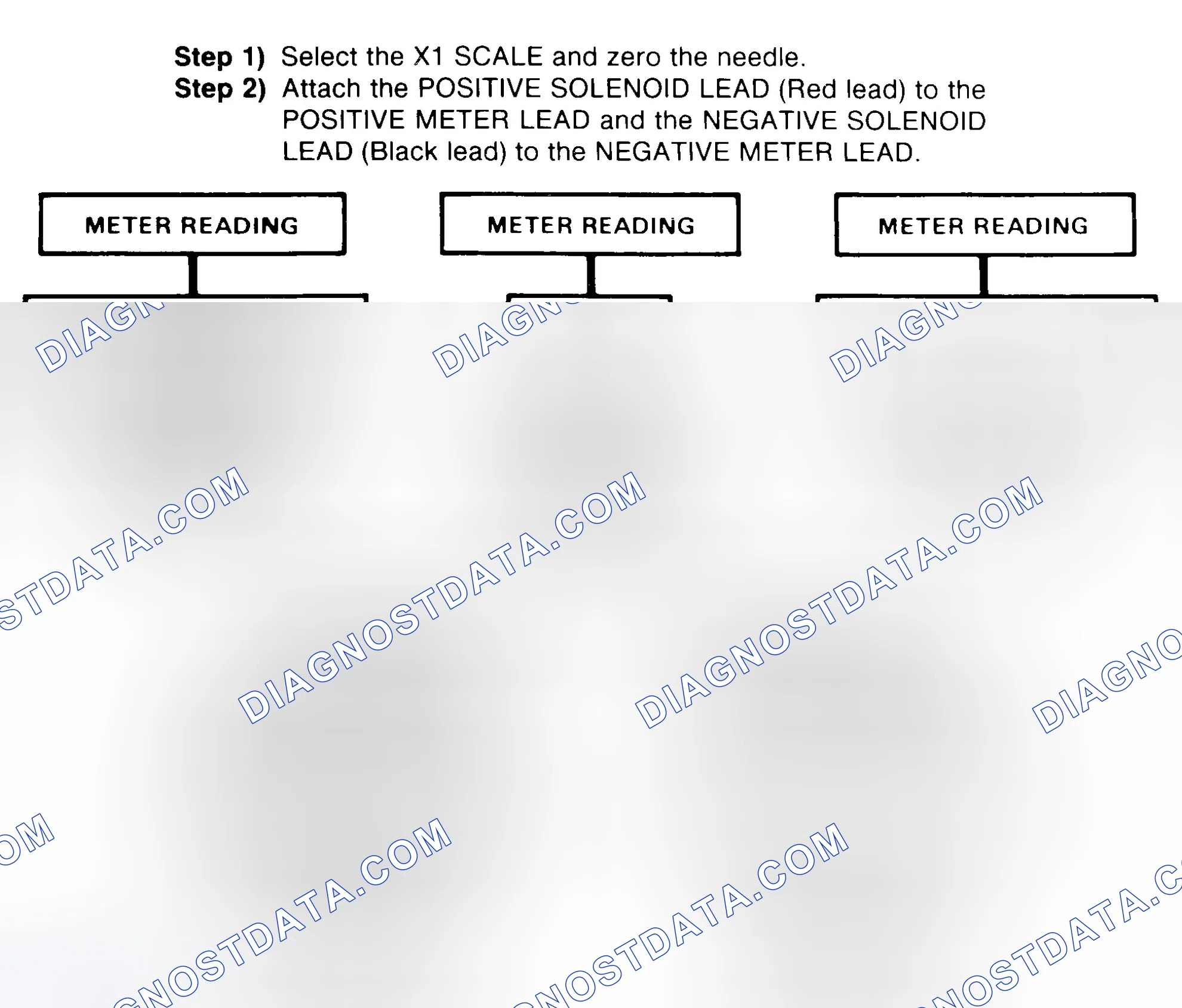 Scheme 2: DIODE CHECK & SOLENOID TEST