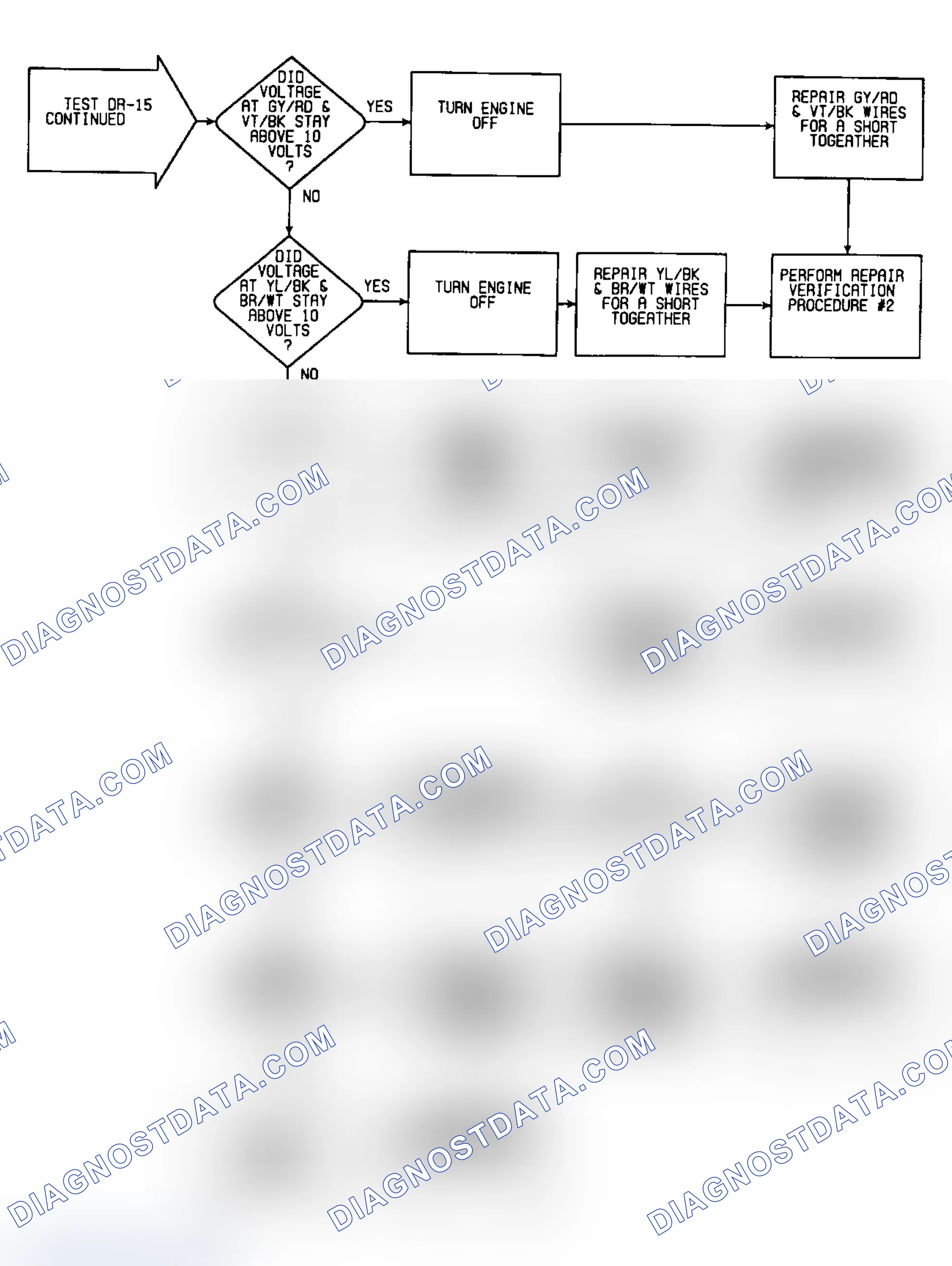 Scheme 295: DR15: Flow Chart (2 of 2)