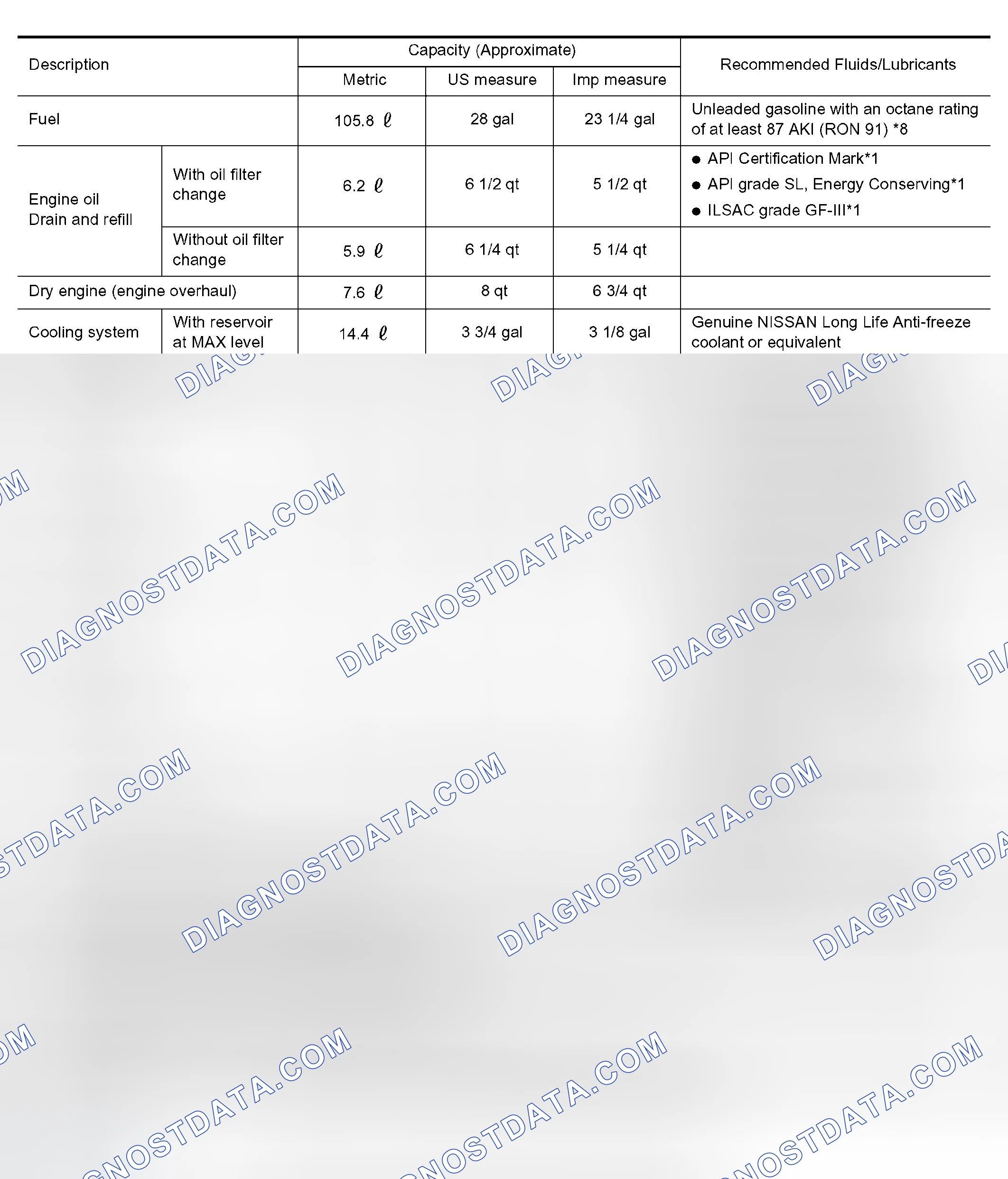 Scheme 23: FLUIDS AND LUBRICANTS