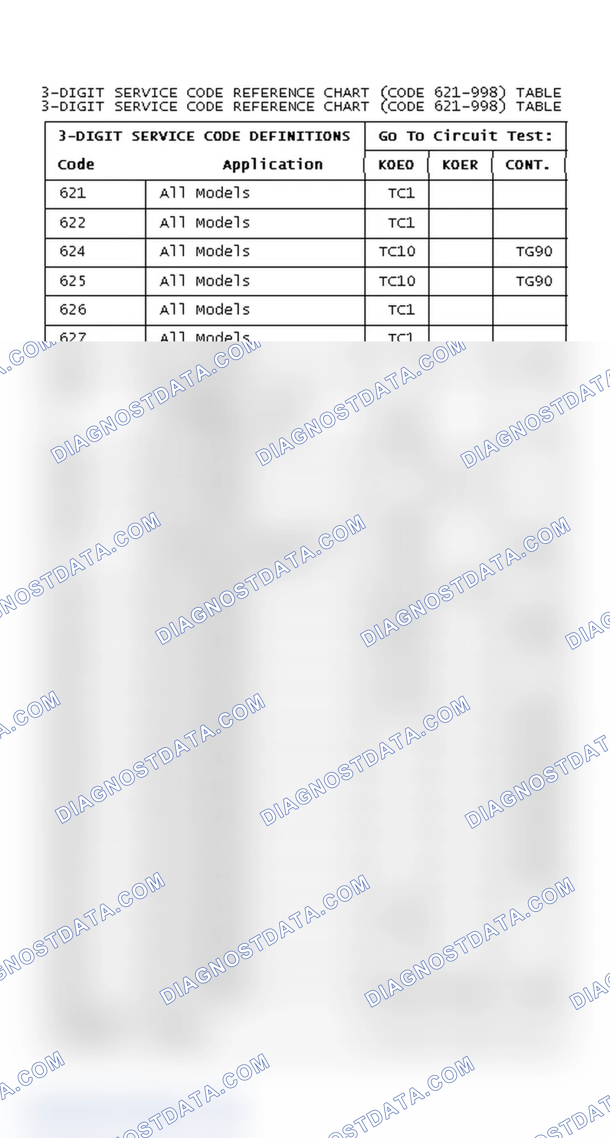 Scheme 29: DIAGNOSTIC TROUBLE CODES REFERENCE CHART (CODE 621-998)